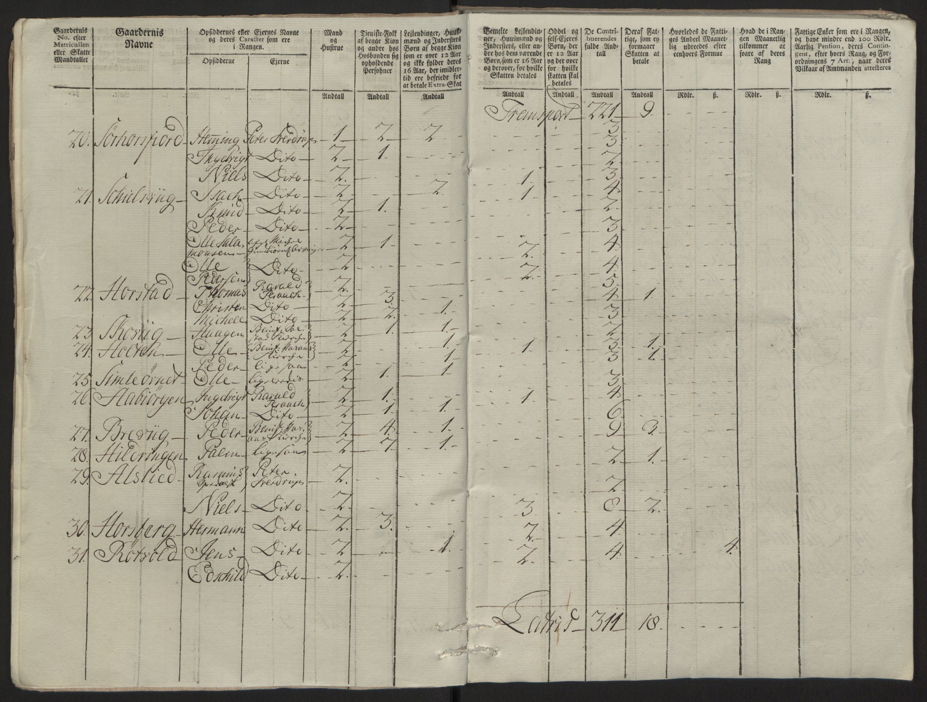 Rentekammeret inntil 1814, Reviderte regnskaper, Fogderegnskap, AV/RA-EA-4092/R64/L4502: Ekstraskatten Namdal, 1762-1772, p. 92