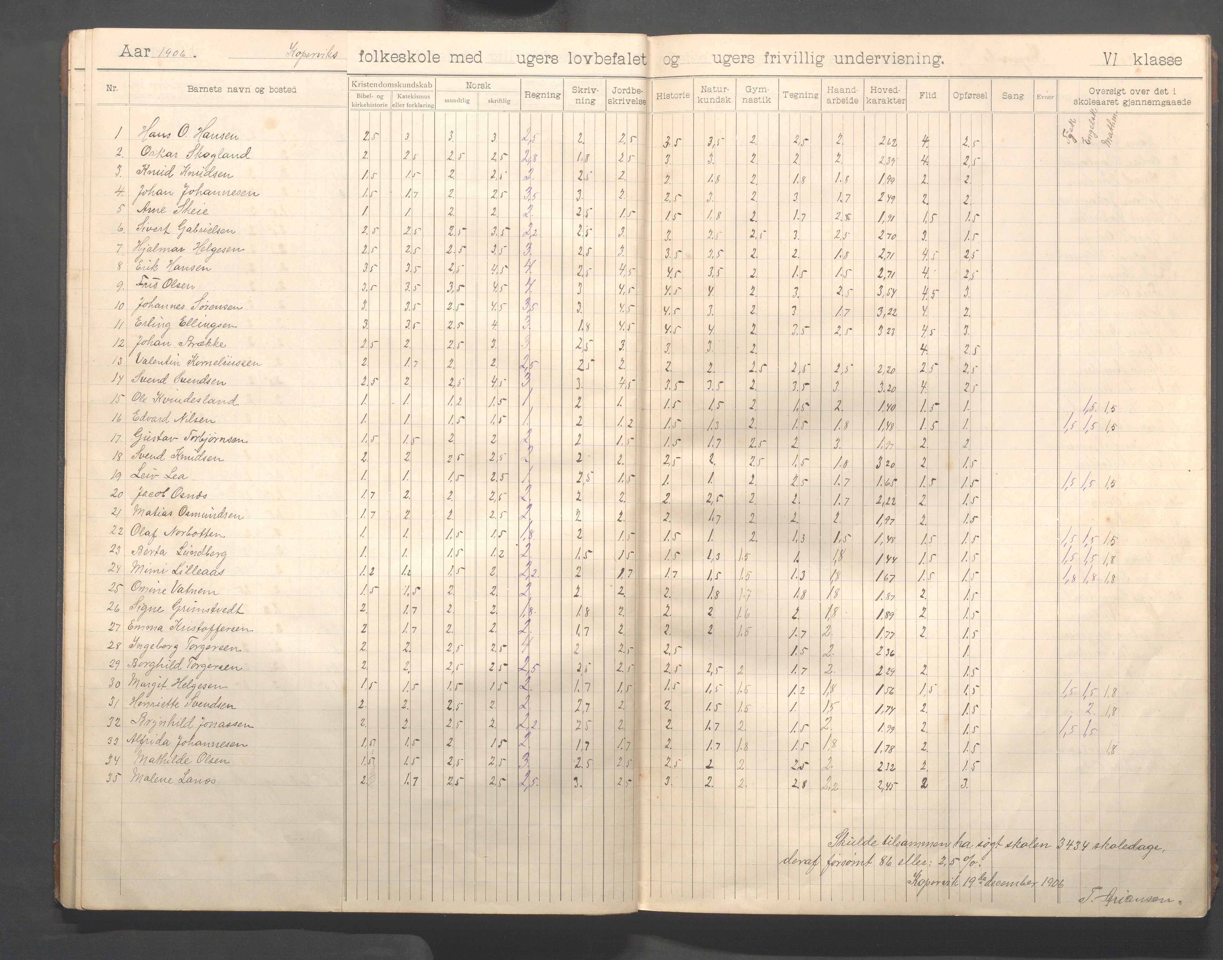 Kopervik Kommune - Kopervik skole, IKAR/K-102472/H/L0013: Skoleprotokoll 6.klasse, 1904-1915, p. 12