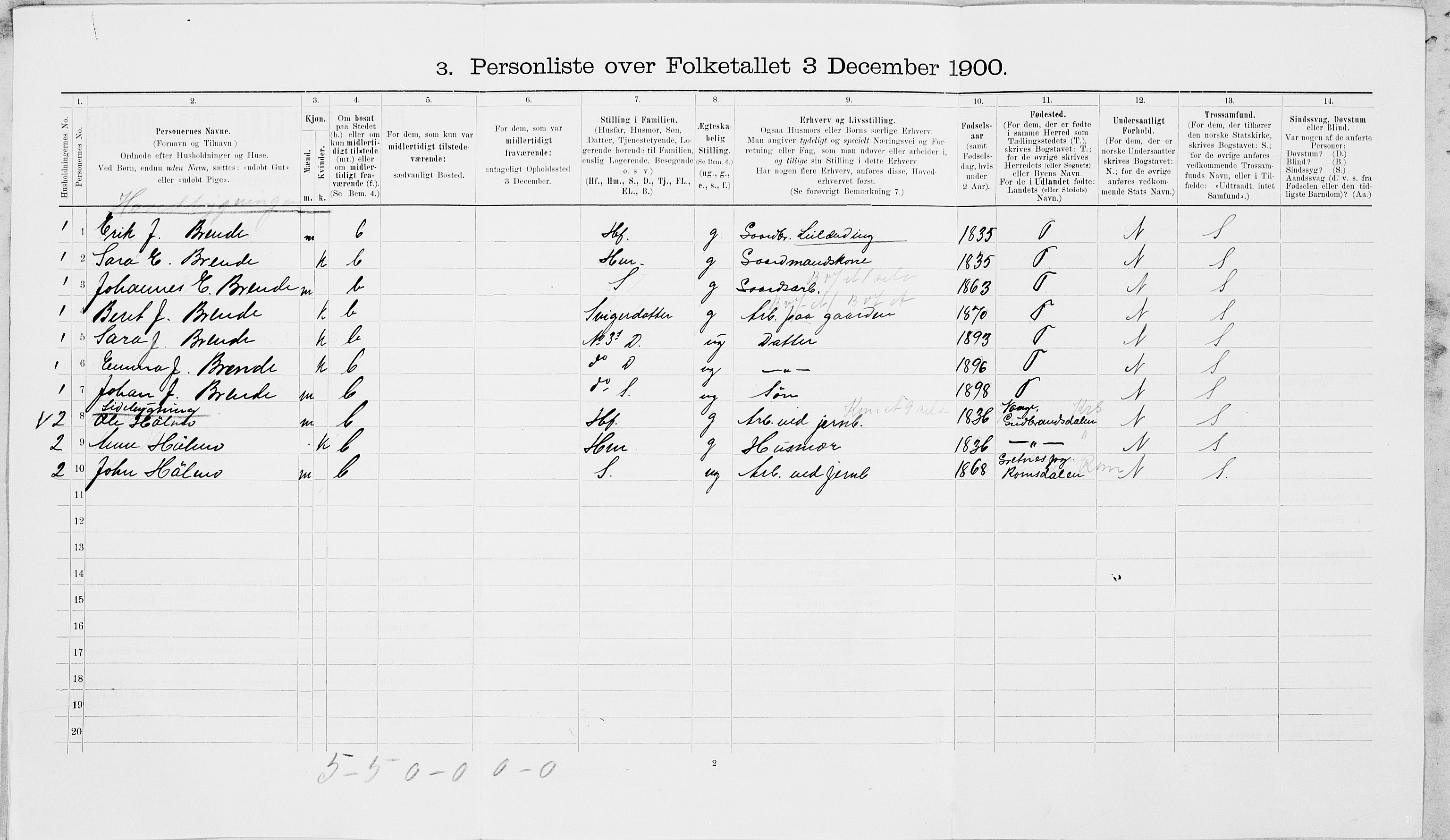 SAT, 1900 census for Meråker, 1900, p. 109