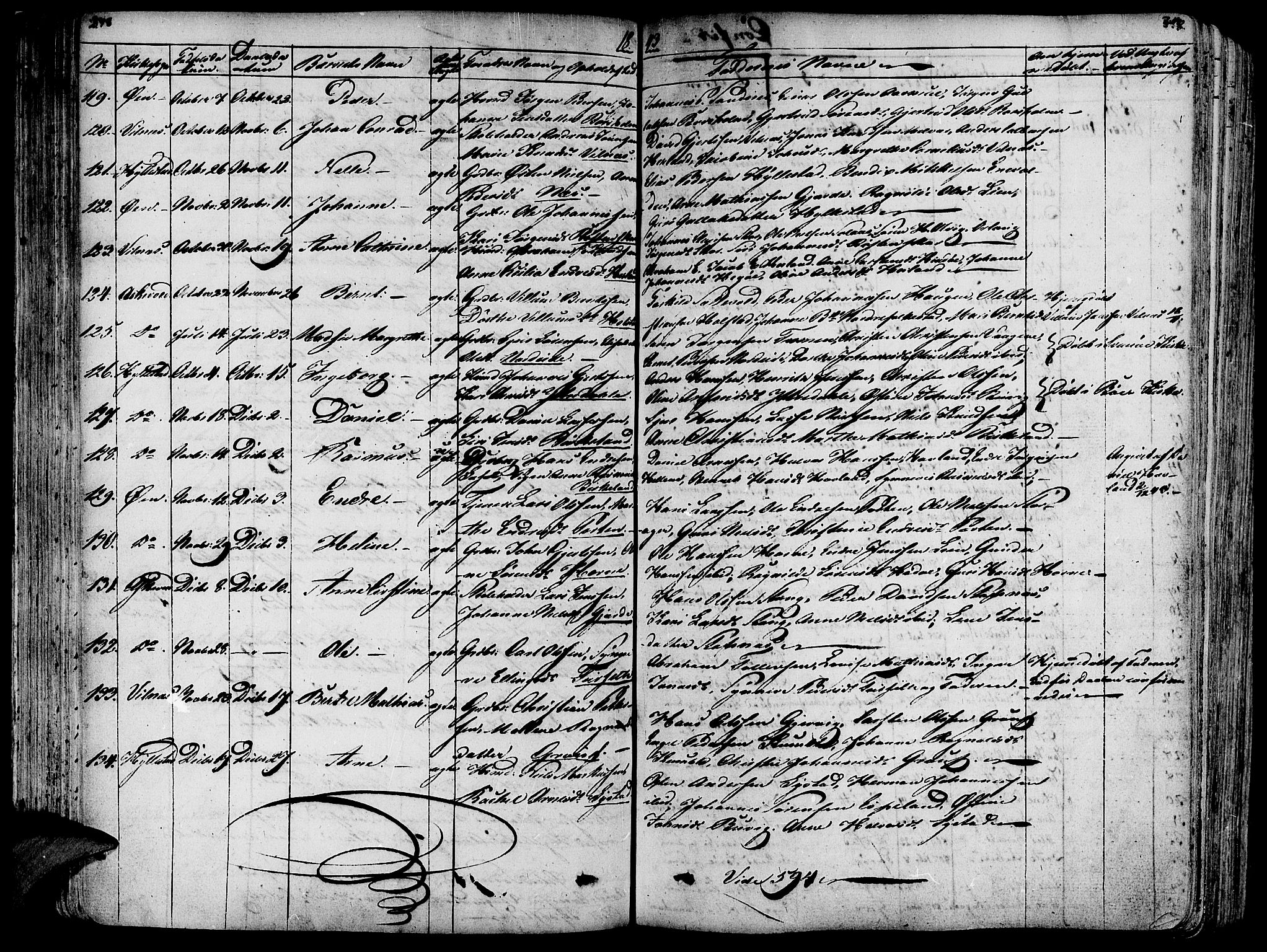 Askvoll sokneprestembete, SAB/A-79501/H/Haa/Haaa/L0010: Parish register (official) no. A 10, 1821-1844, p. 248-249