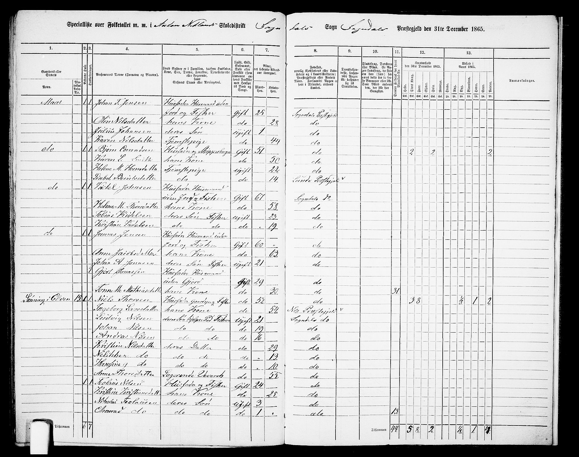 RA, 1865 census for Sokndal, 1865, p. 125