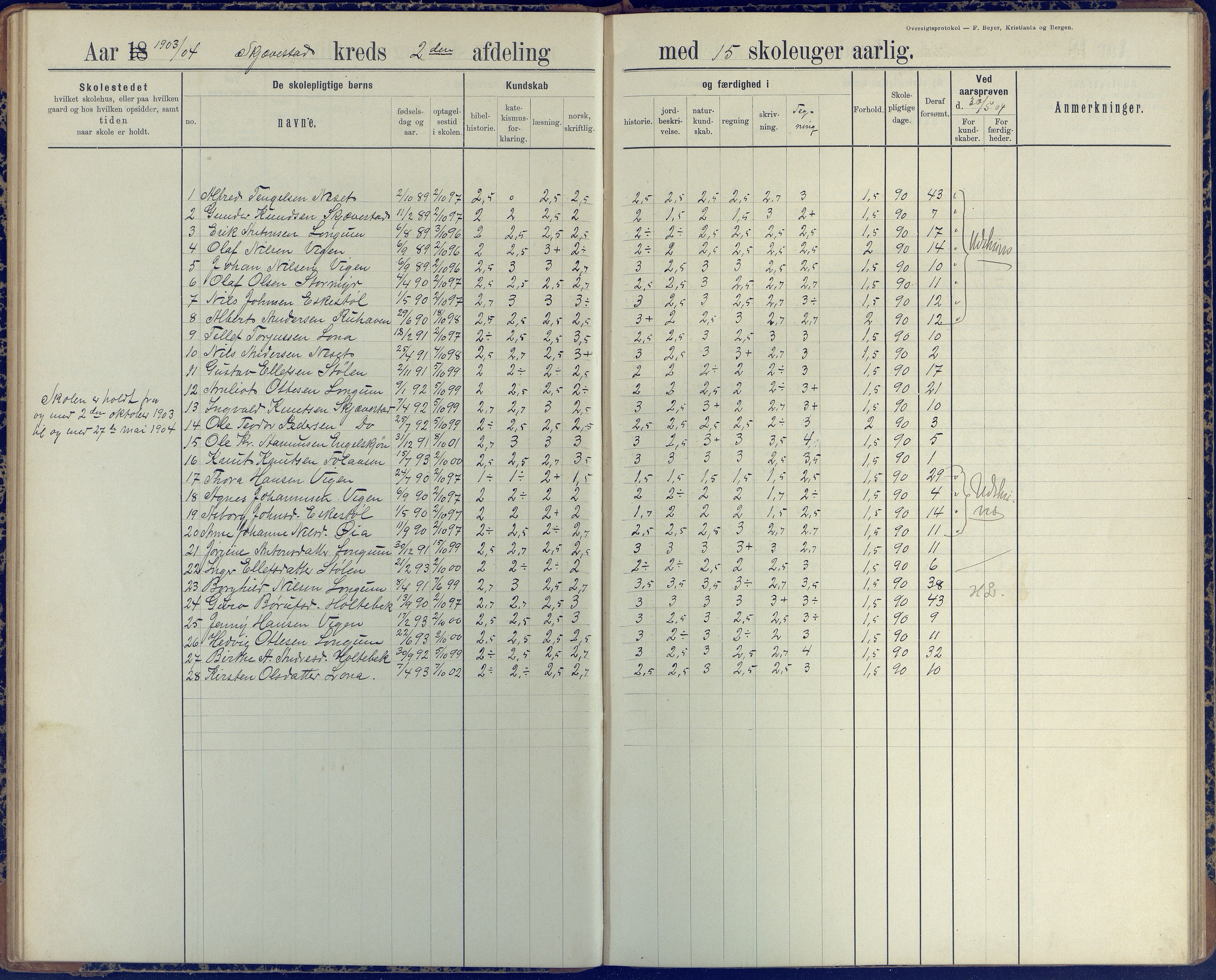 Austre Moland kommune, AAKS/KA0918-PK/09/09d/L0005: Skoleprotokoll, 1891-1951