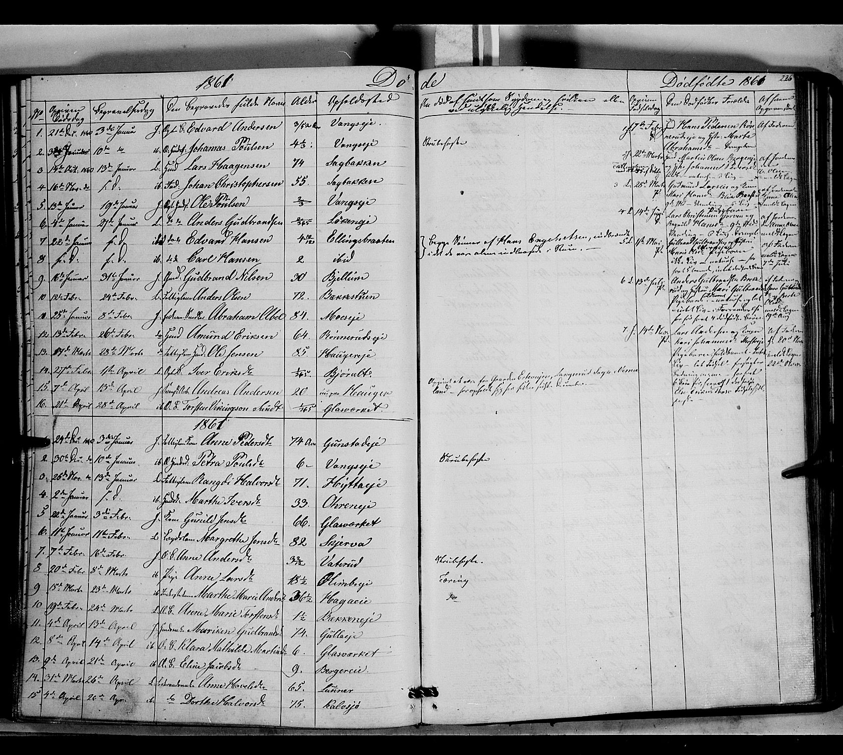 Jevnaker prestekontor, SAH/PREST-116/H/Ha/Haa/L0007: Parish register (official) no. 7, 1858-1876, p. 226
