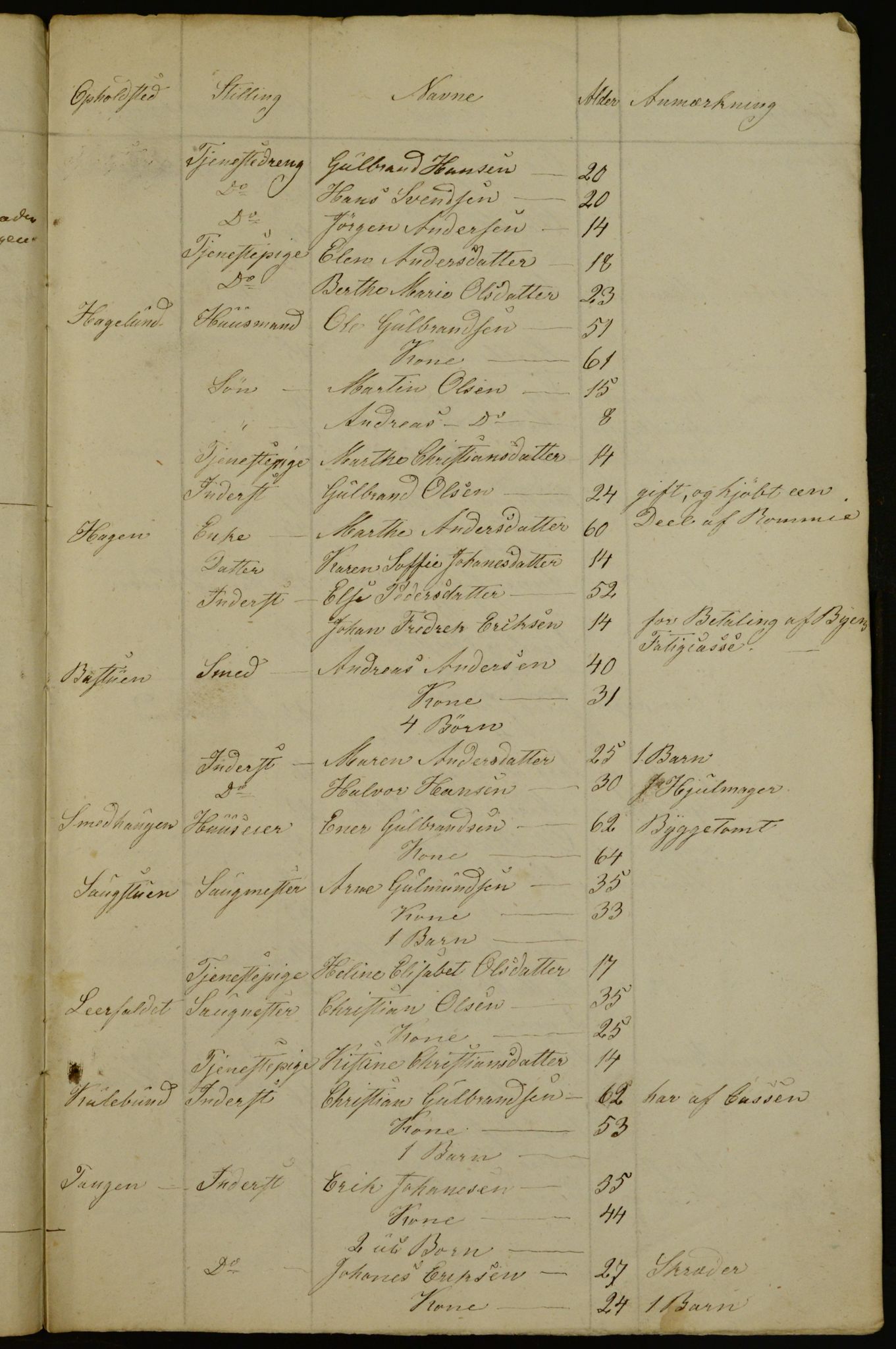 OBA, Census for Aker 1841, 1841