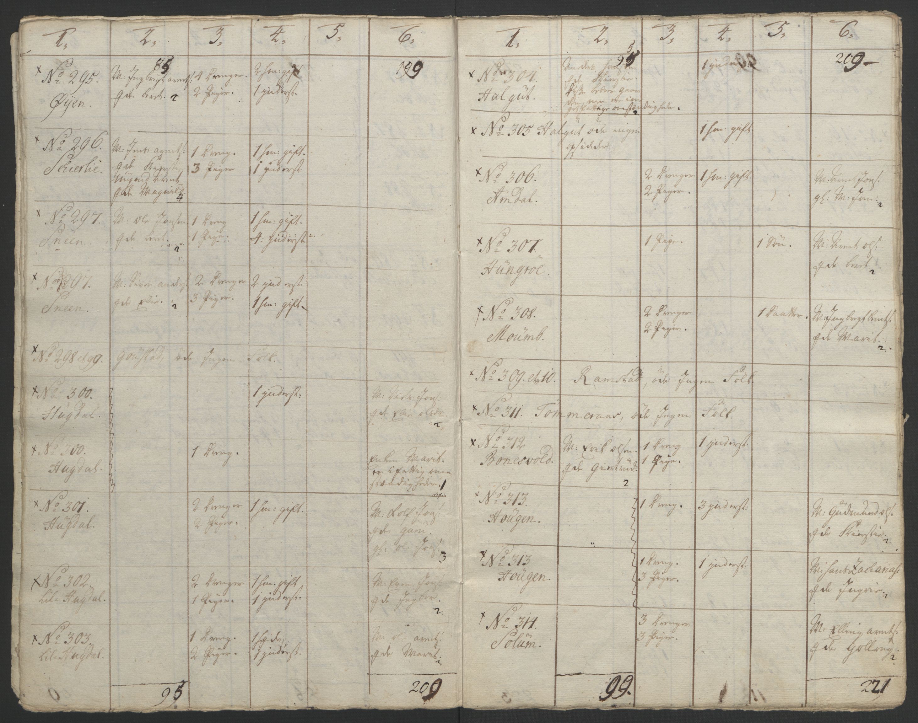 Rentekammeret inntil 1814, Realistisk ordnet avdeling, AV/RA-EA-4070/Ol/L0021: [Gg 10]: Ekstraskatten, 23.09.1762. Orkdal og Gauldal, 1762-1767, p. 776