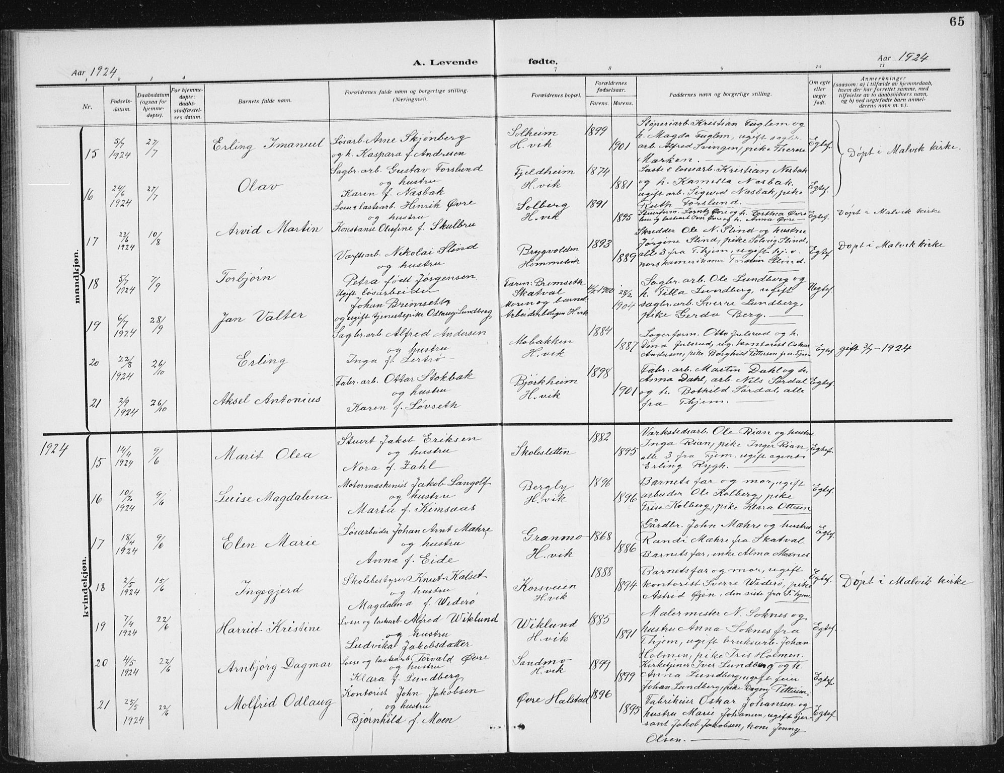 Ministerialprotokoller, klokkerbøker og fødselsregistre - Sør-Trøndelag, AV/SAT-A-1456/617/L0431: Parish register (copy) no. 617C02, 1910-1936, p. 65