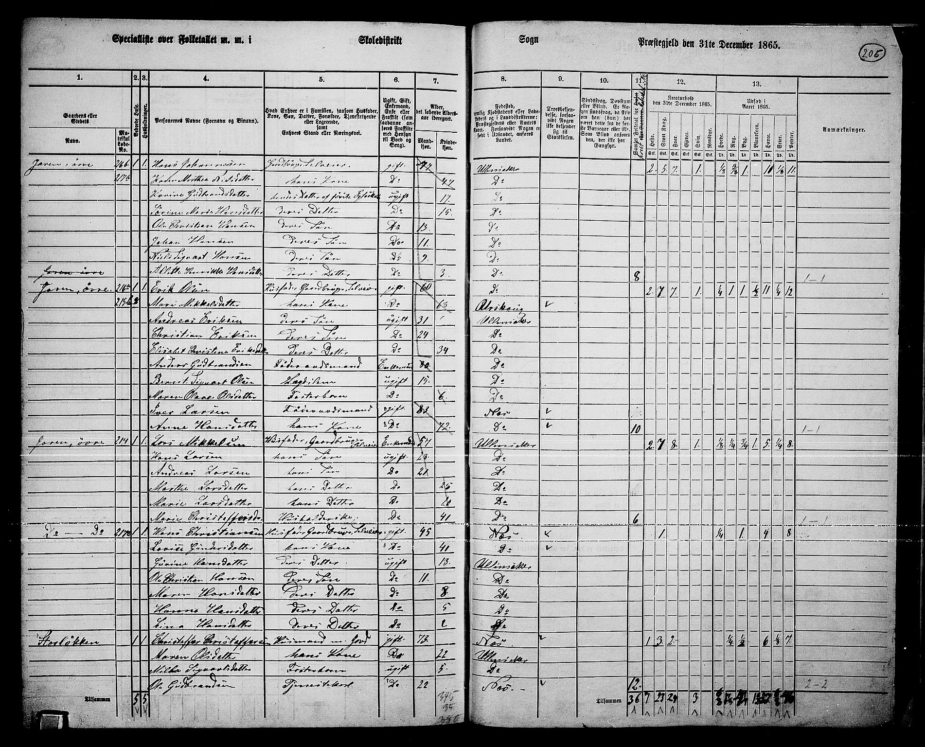 RA, 1865 census for Ullensaker, 1865, p. 177