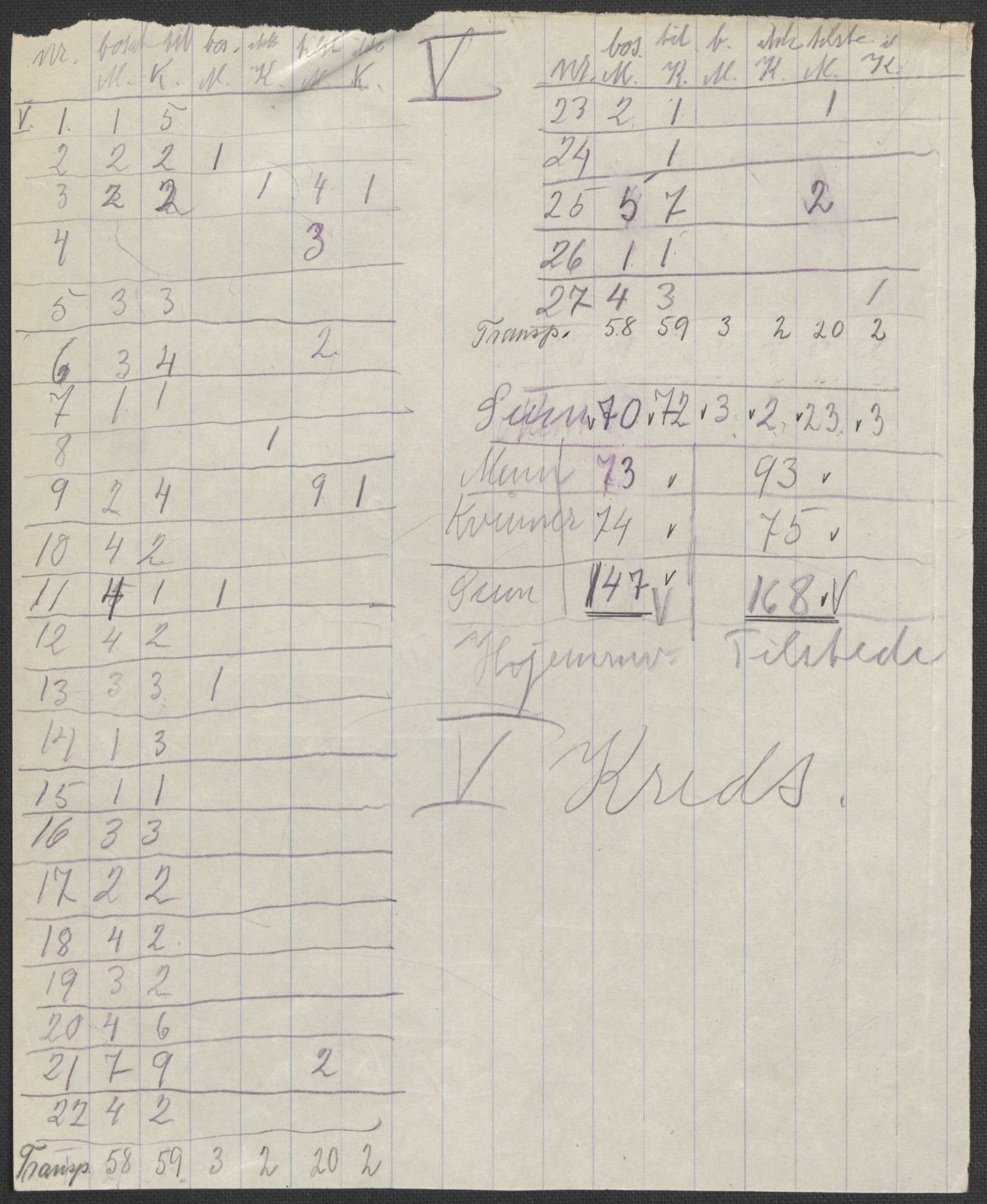 SAKO, 1920 census for Gransherad, 1920, p. 4