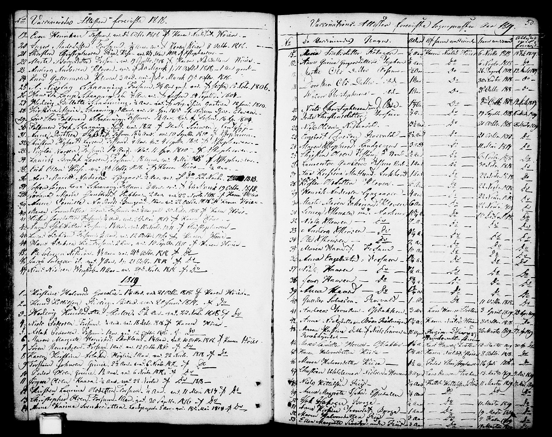 Gjerpen kirkebøker, SAKO/A-265/F/Fa/L0003: Parish register (official) no. I 3, 1796-1814, p. 50