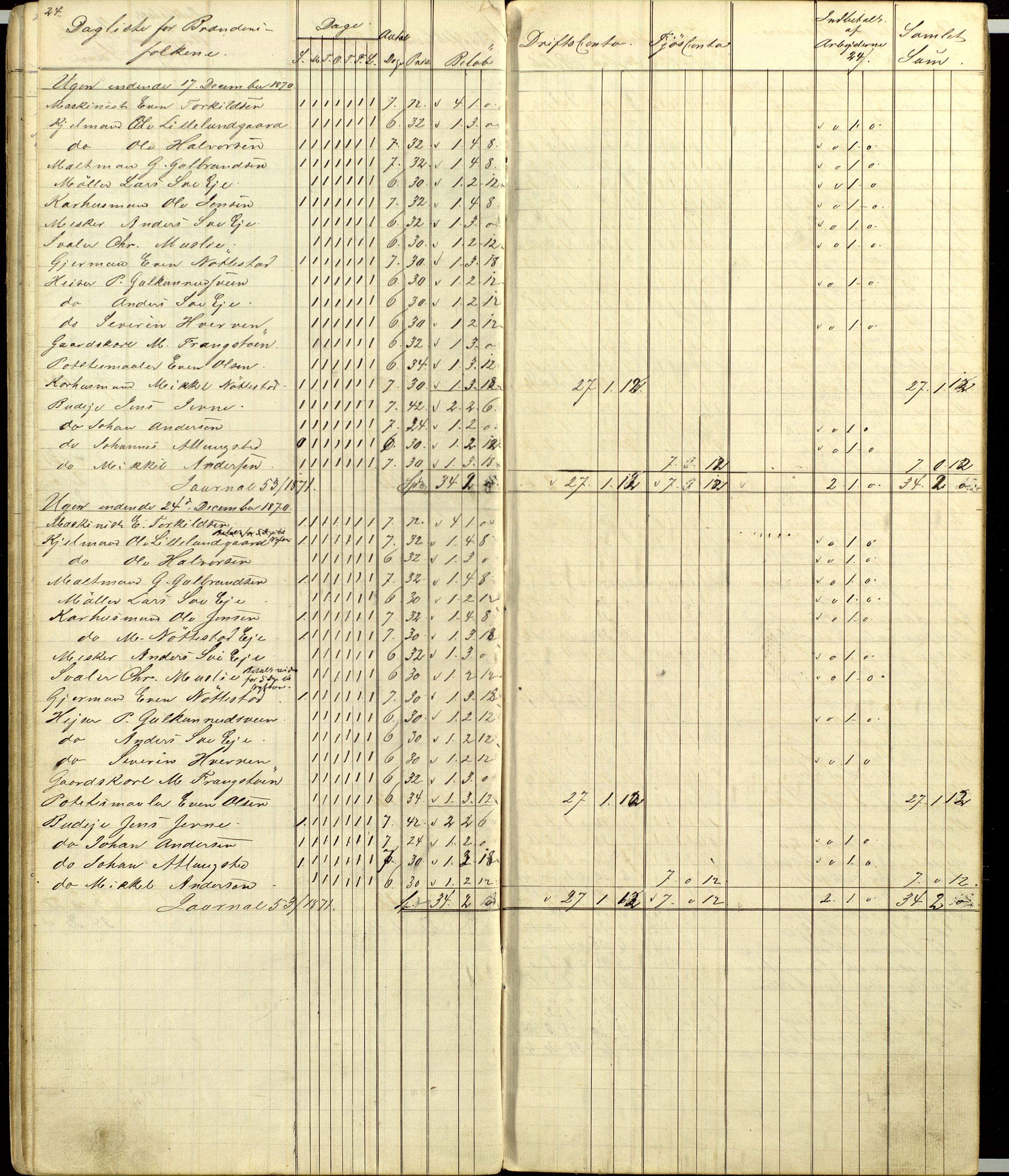 Atlungstad Brænderi, AV/SAH-ARK-104/F/Fa/L0002: Arbeidsbok for ansatte i brenneriet. Brennevinsssalg 1876., 1867-1876, p. 24