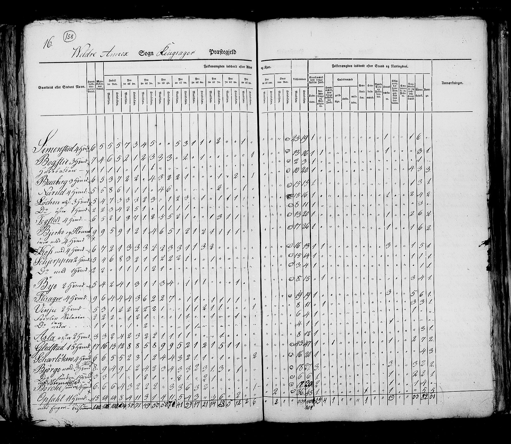 RA, Census 1825, vol. 5: Hedemarken amt, 1825, p. 158