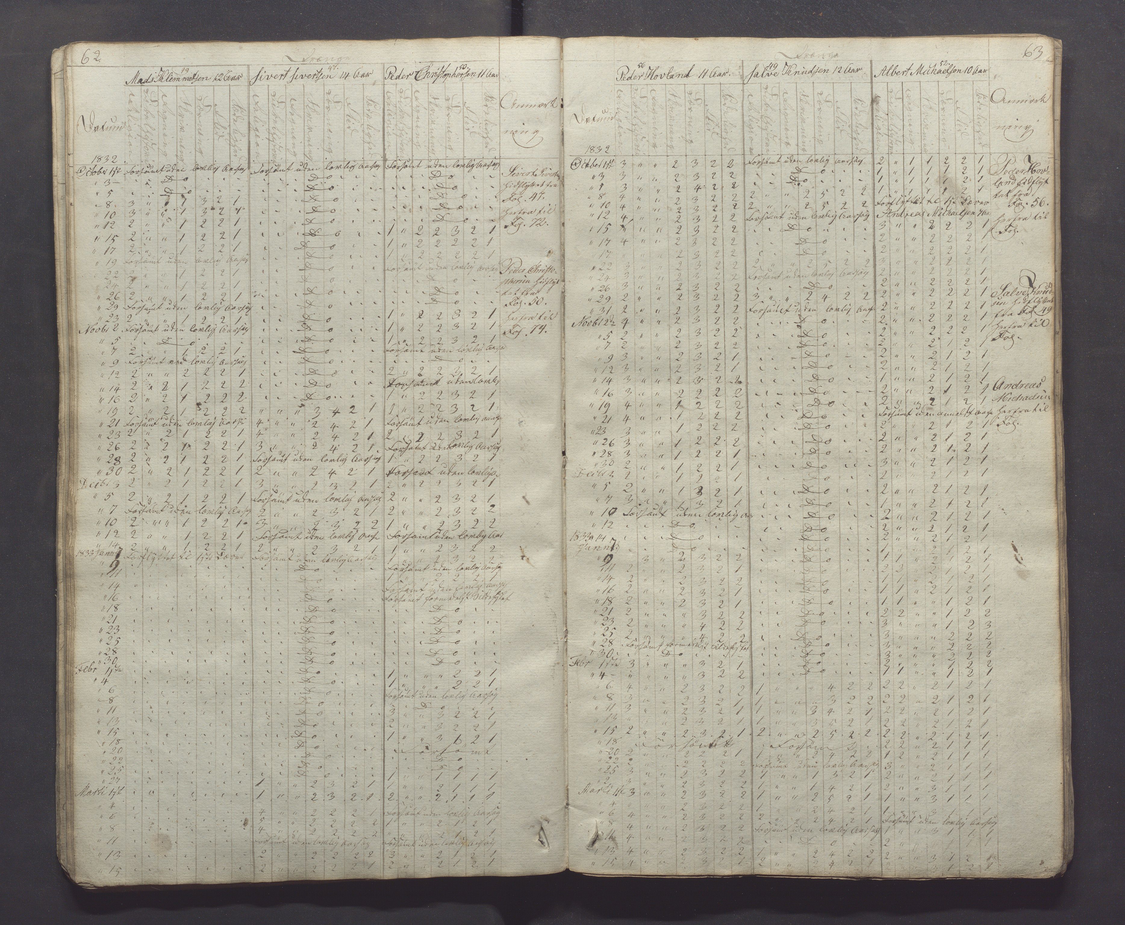 Egersund kommune (Ladested) - Egersund almueskole/folkeskole, IKAR/K-100521/H/L0001: Skoleprotokoll - Almueskole, 2. klasse, 1830-1834, p. 62-63