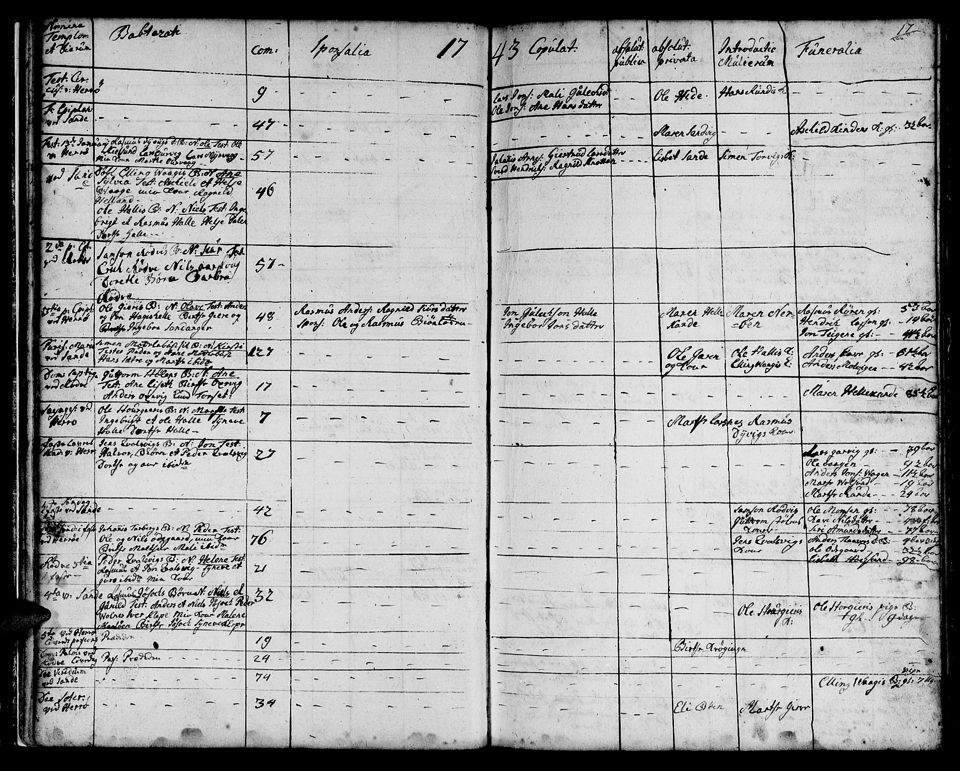 Ministerialprotokoller, klokkerbøker og fødselsregistre - Møre og Romsdal, AV/SAT-A-1454/507/L0066: Parish register (official) no. 507A01, 1731-1766, p. 17