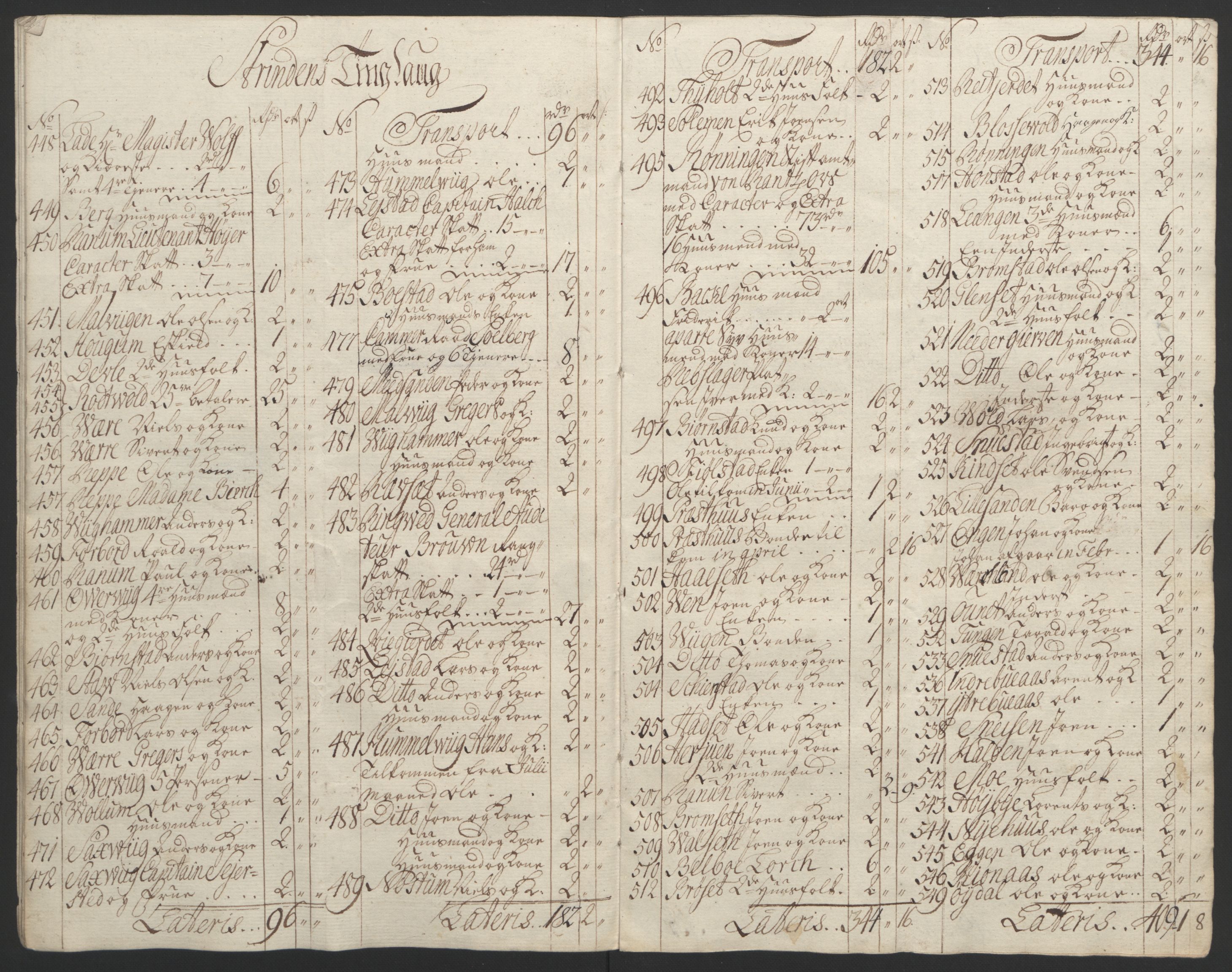 Rentekammeret inntil 1814, Reviderte regnskaper, Fogderegnskap, AV/RA-EA-4092/R61/L4180: Ekstraskatten Strinda og Selbu, 1762-1767, p. 409