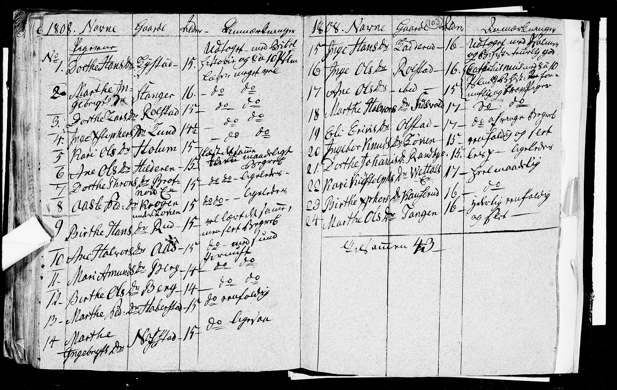 Ullensaker prestekontor Kirkebøker, AV/SAO-A-10236a/F/Fa/L0008: Parish register (official) no. I 8, 1738-1810, p. 103