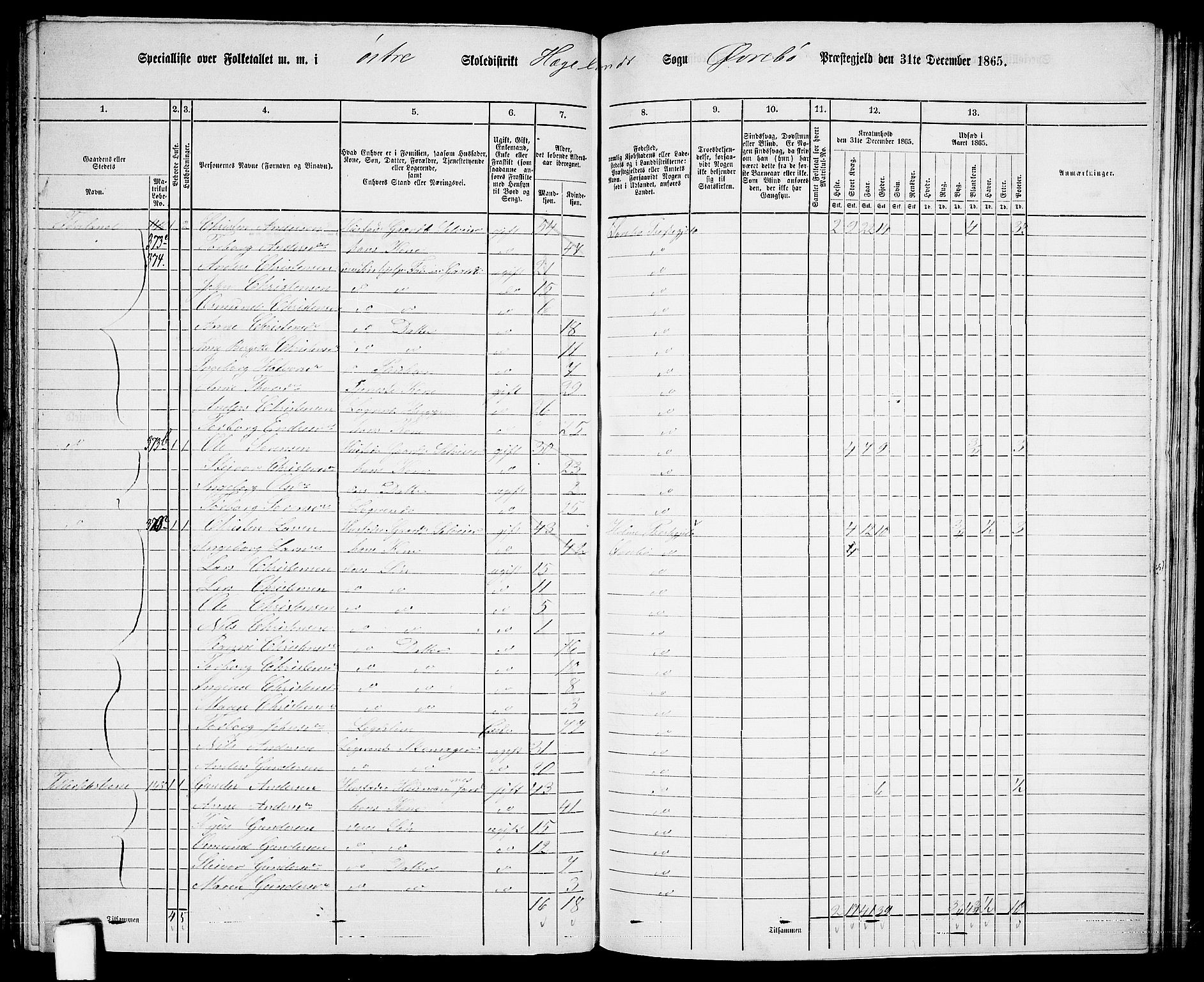 RA, 1865 census for Øvrebø, 1865, p. 82