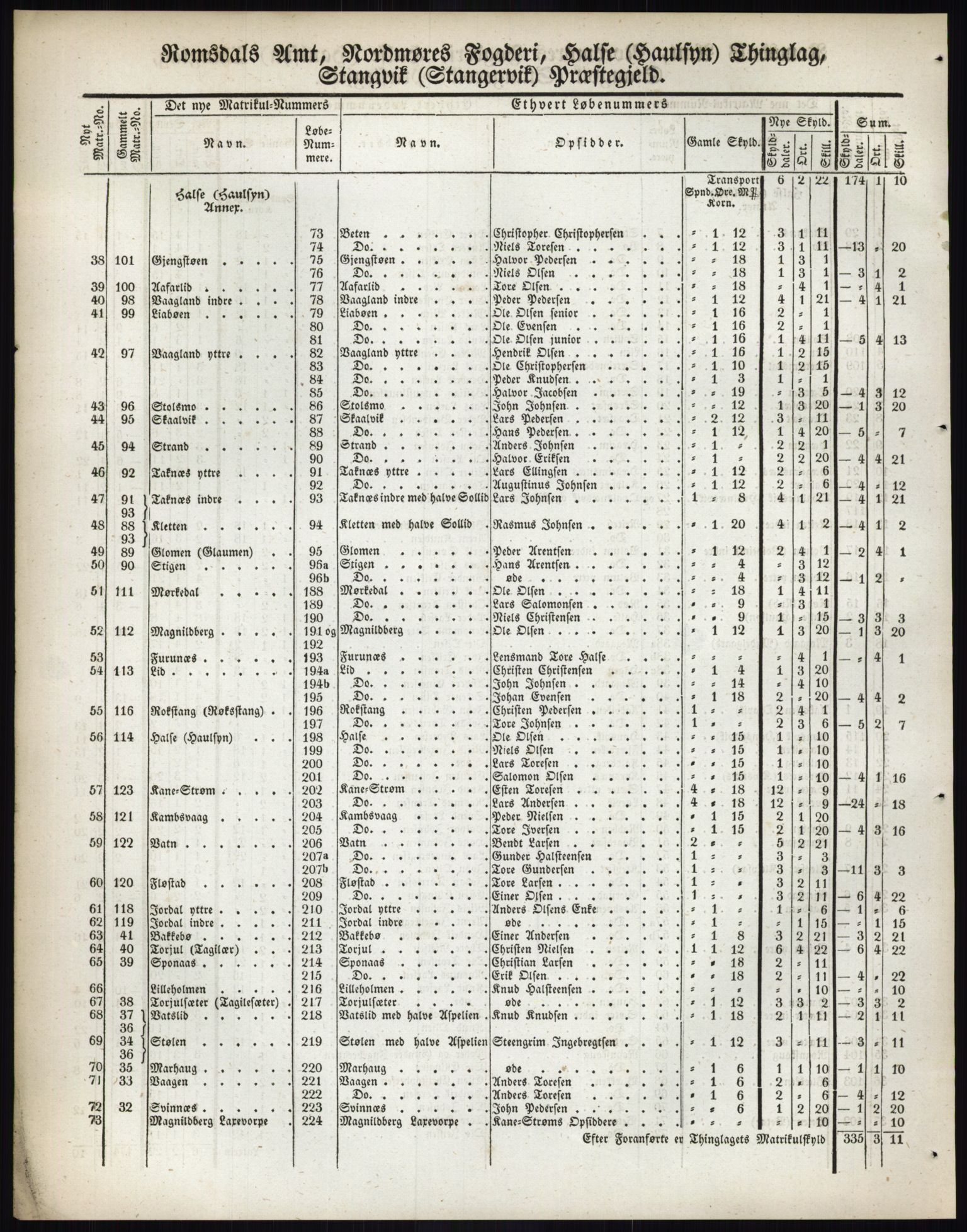 Andre publikasjoner, PUBL/PUBL-999/0002/0014: Bind 14 - Romsdals amt, 1838, p. 148