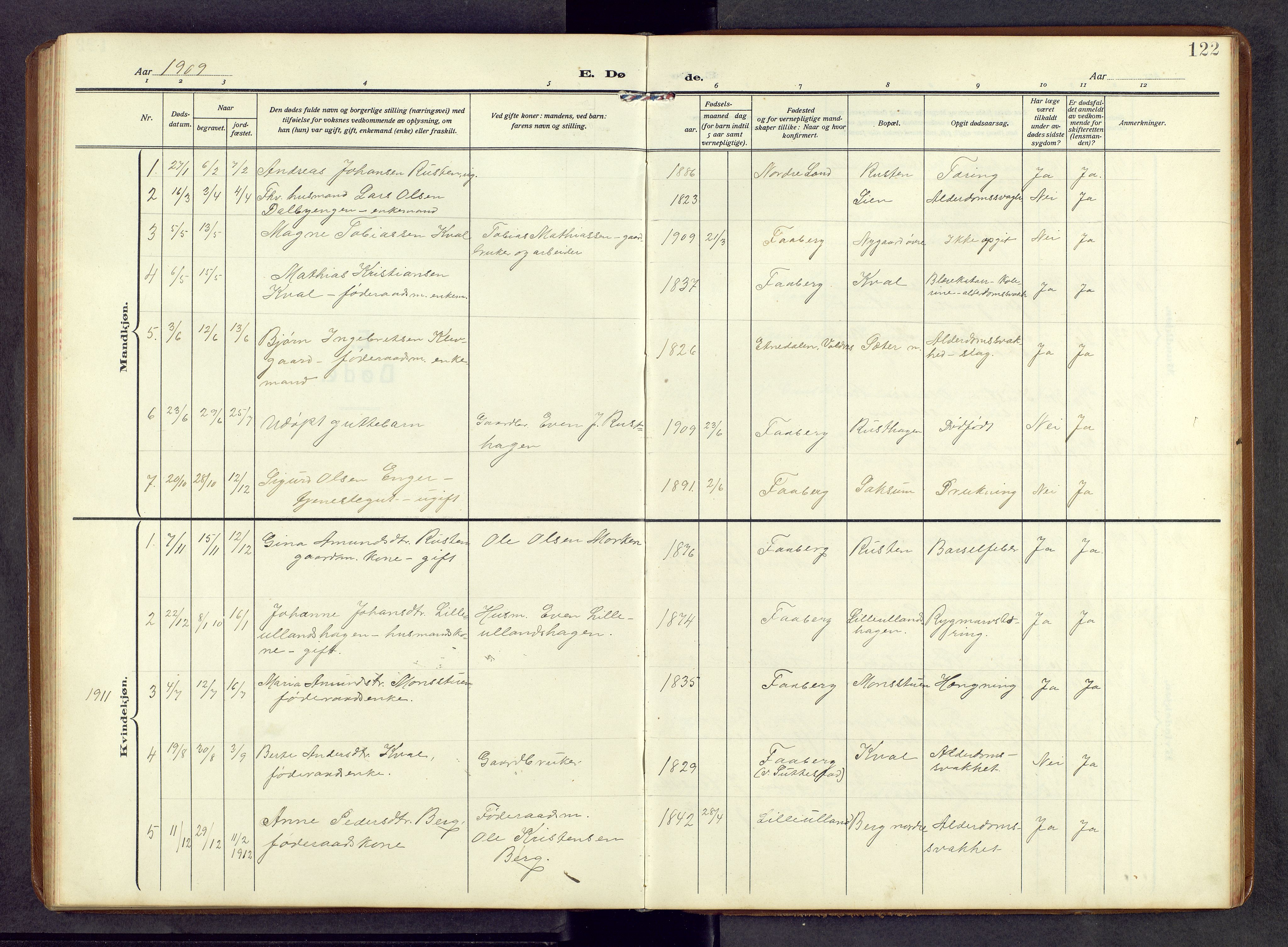 Fåberg prestekontor, SAH/PREST-086/H/Ha/Hab/L0013: Parish register (copy) no. 13, 1909-1971, p. 122