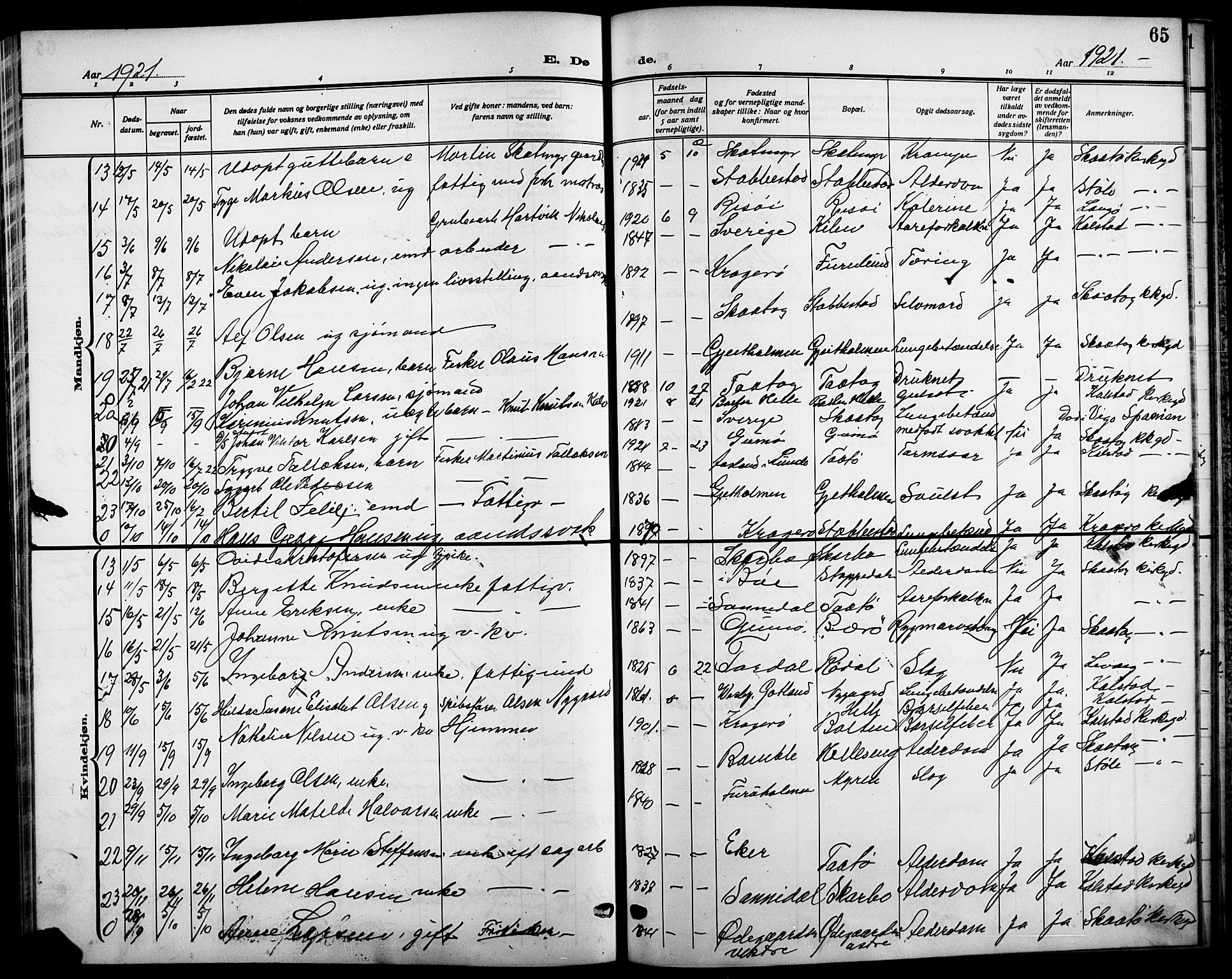 Skåtøy kirkebøker, AV/SAKO-A-304/G/Ga/L0005: Parish register (copy) no. I 5, 1915-1925, p. 65