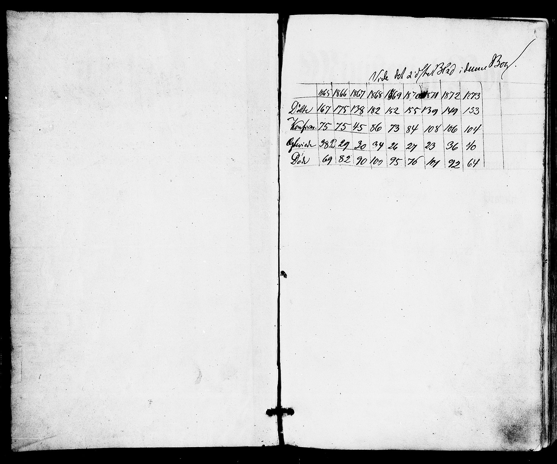 Tønsberg kirkebøker, AV/SAKO-A-330/F/Fa/L0009: Parish register (official) no. I 9, 1865-1873