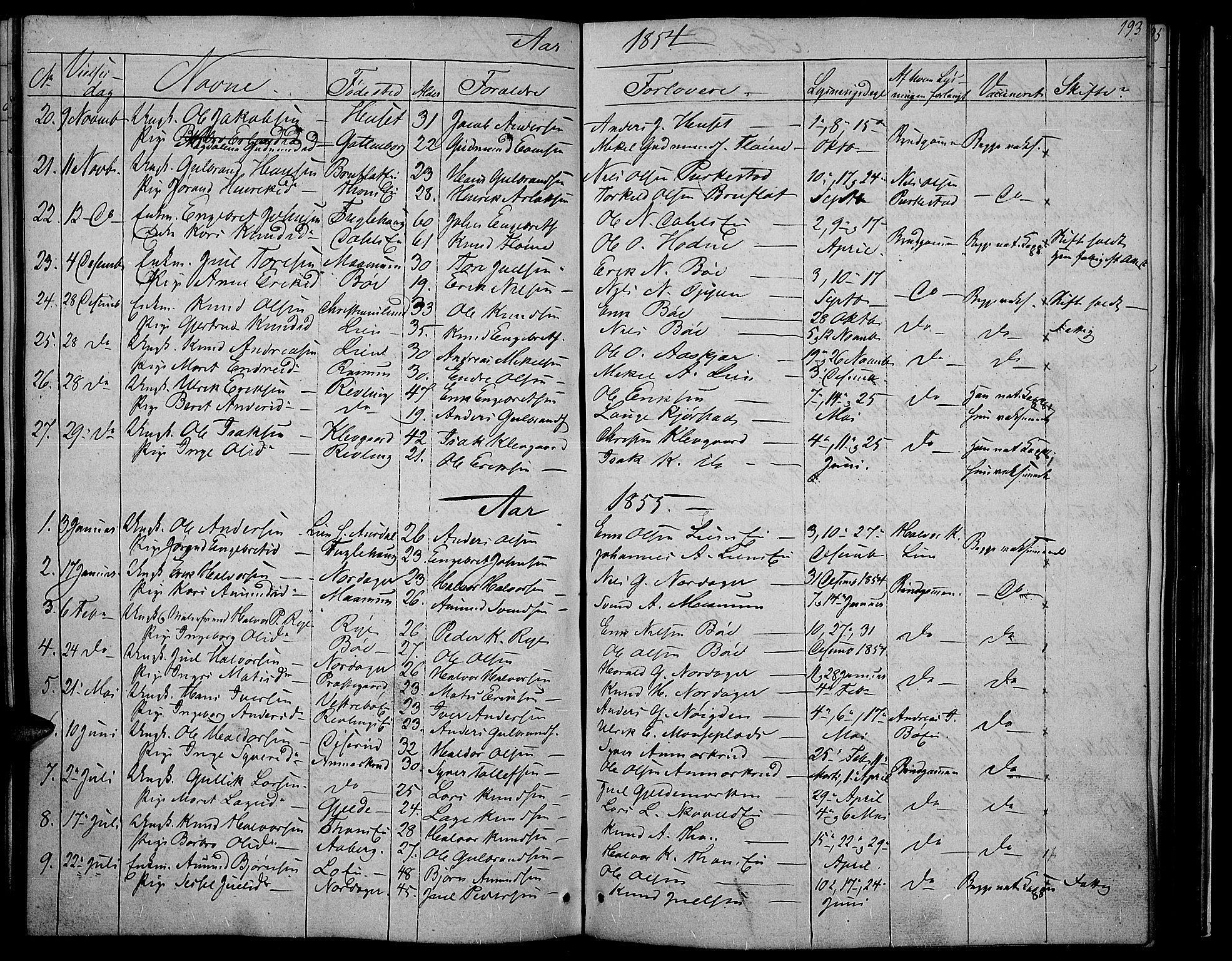 Nord-Aurdal prestekontor, SAH/PREST-132/H/Ha/Hab/L0002: Parish register (copy) no. 2, 1842-1877, p. 193