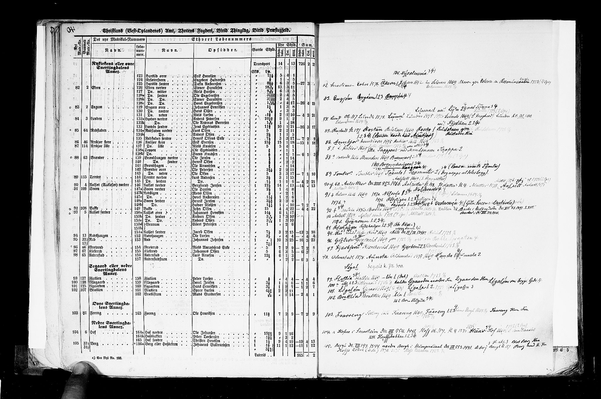 Rygh, AV/RA-PA-0034/F/Fb/L0004: Matrikkelen for 1838 - Christians amt (Oppland fylke), 1838, p. 40b