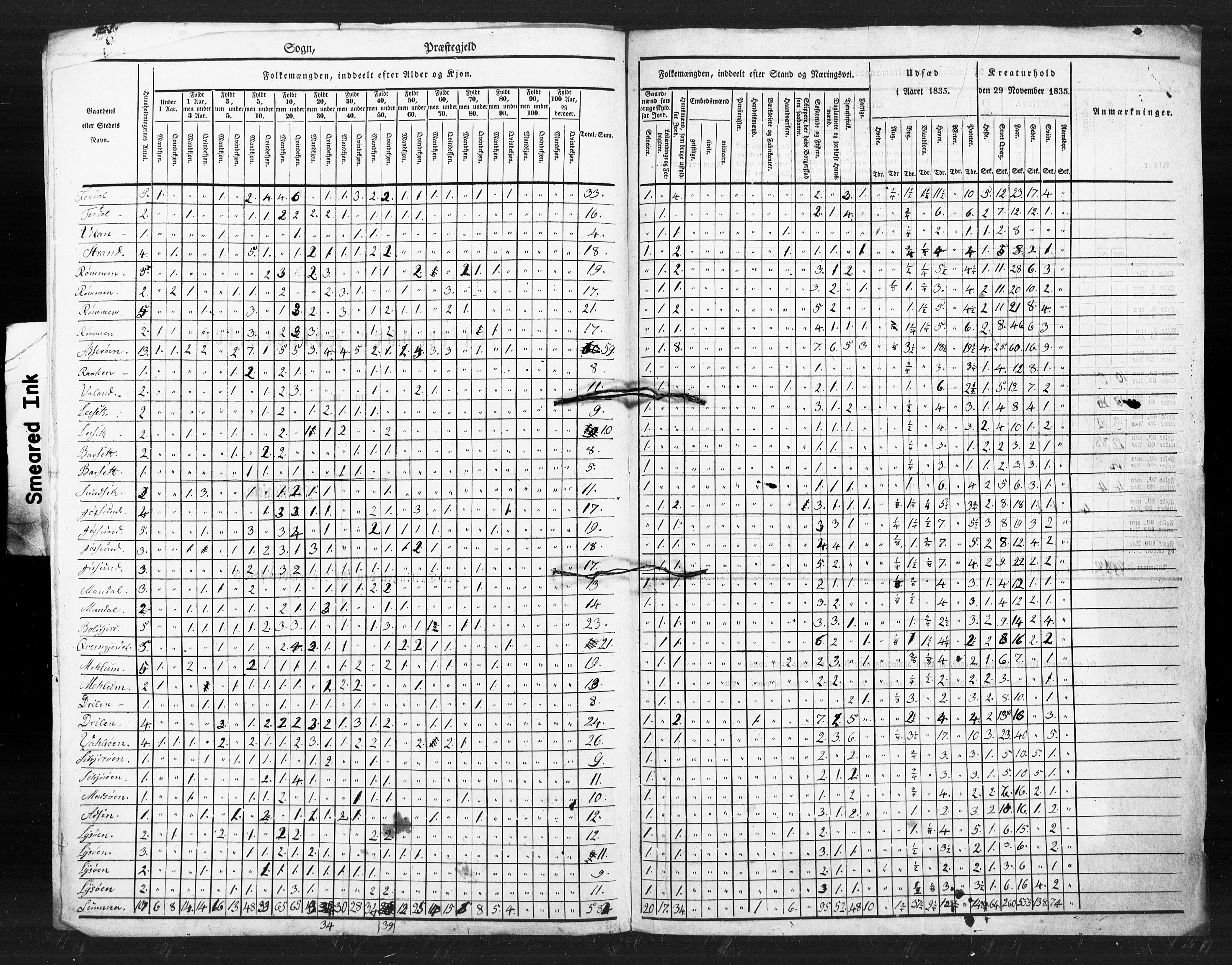 , Census 1835 for Åfjord, 1835, p. 5