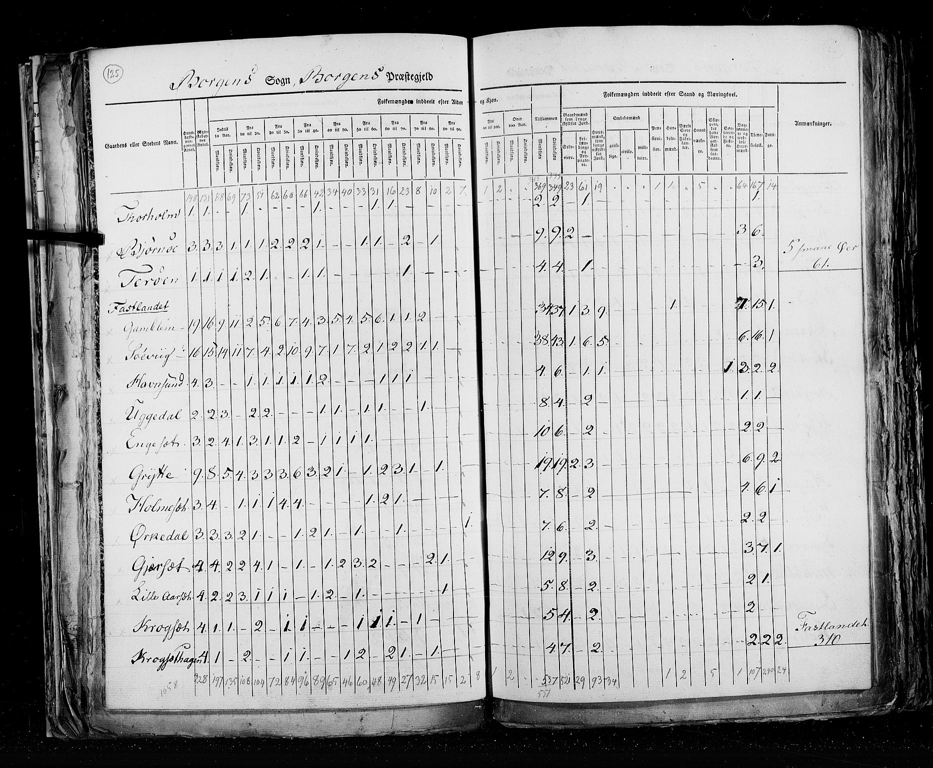 RA, Census 1825, vol. 15: Romsdal amt, 1825, p. 125