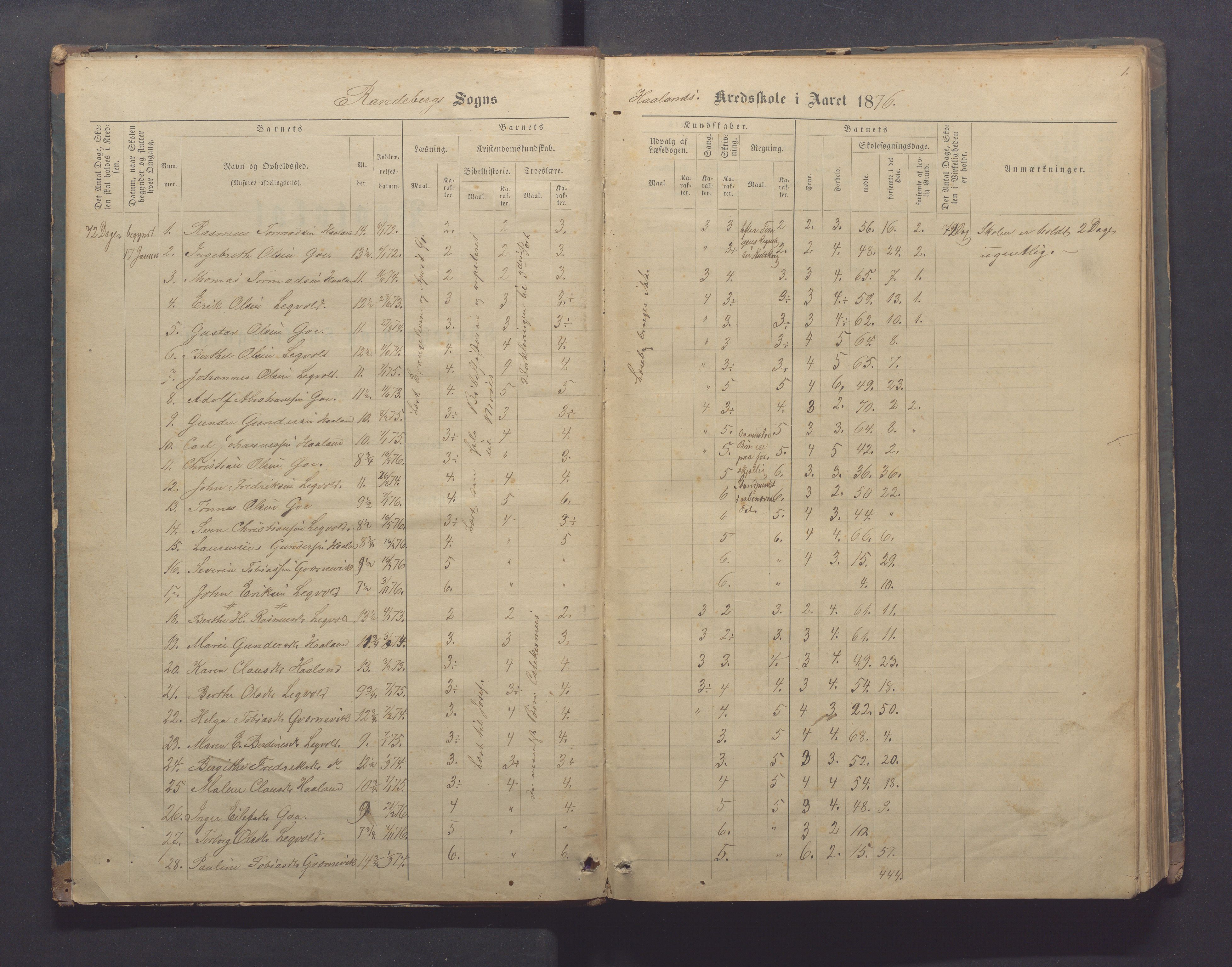 Randaberg kommune - Harestad skole, IKAR/K-101476/H/L0001: Skoleprotokoll - Harestad,Håland, 1876-1891, p. 1