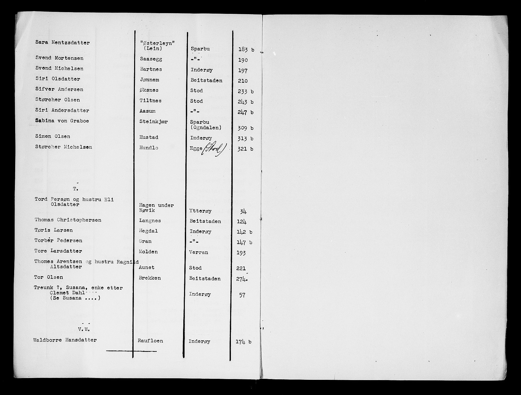 Inderøy sorenskriveri, SAT/A-4147/1/3/3A/L0005: Skifteprotokoll, 1710-1723