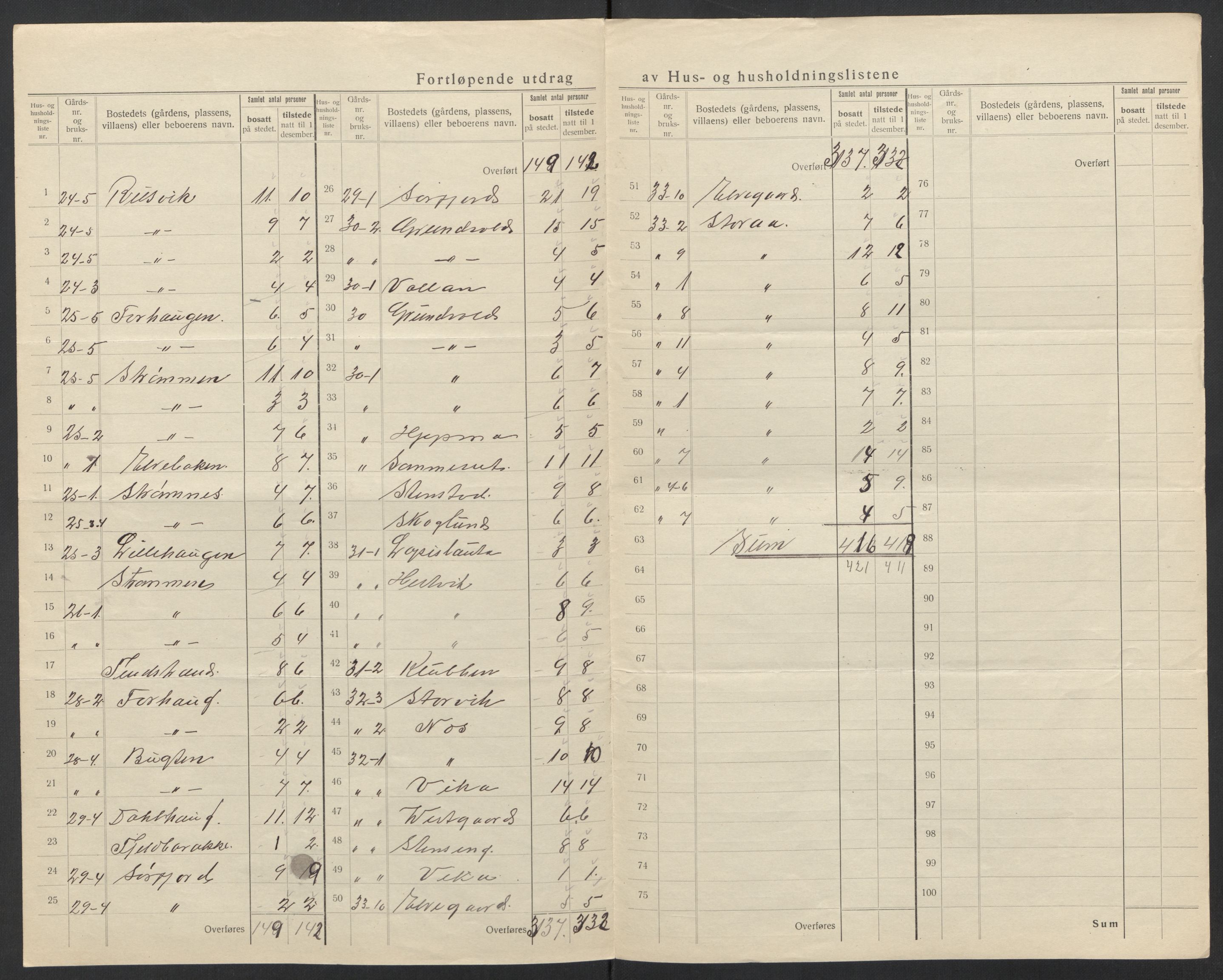 SAT, 1920 census for Tysfjord, 1920, p. 18