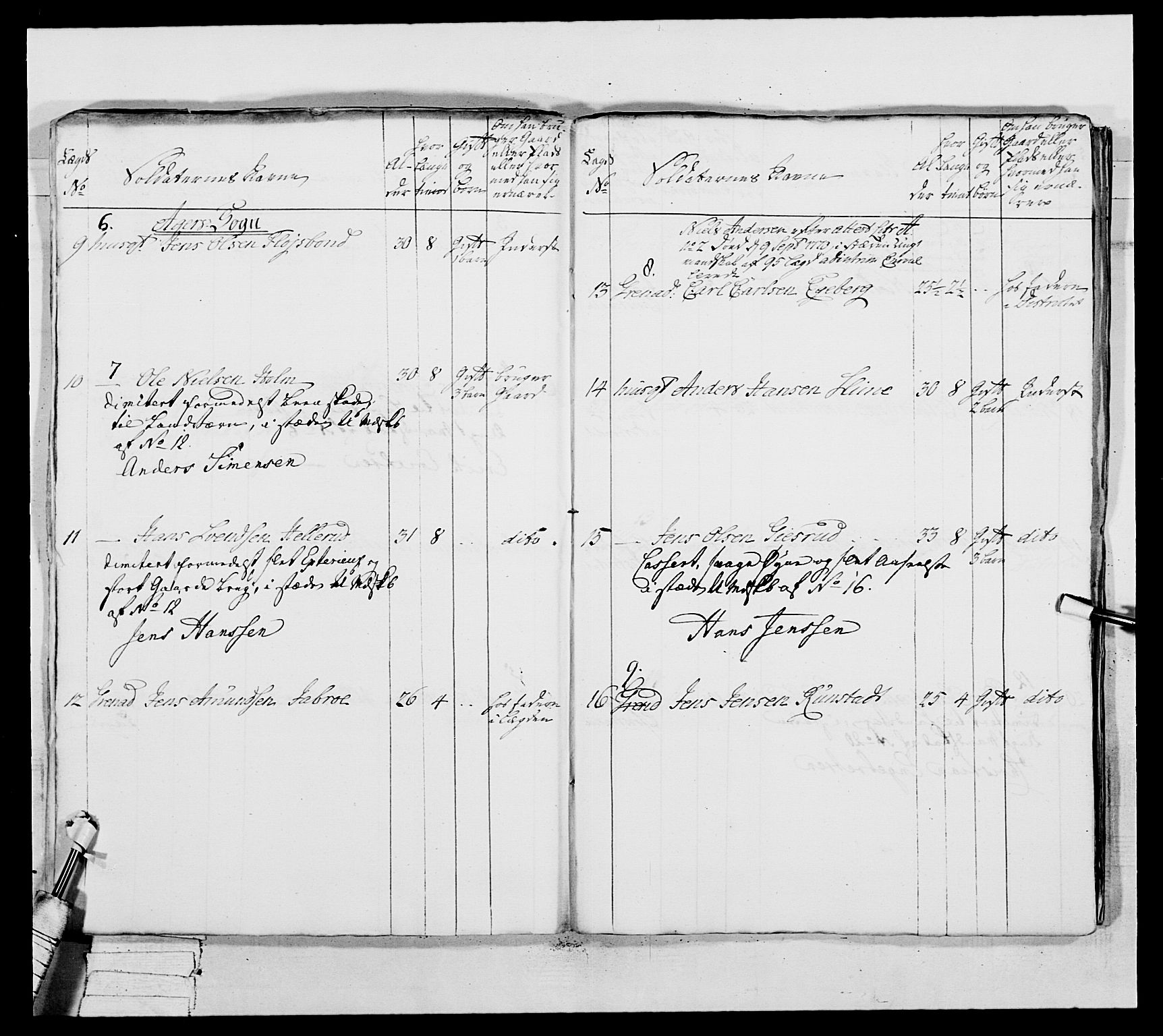 Generalitets- og kommissariatskollegiet, Det kongelige norske kommissariatskollegium, AV/RA-EA-5420/E/Eh/L0037: 1. Akershusiske nasjonale infanteriregiment, 1767-1773, p. 591