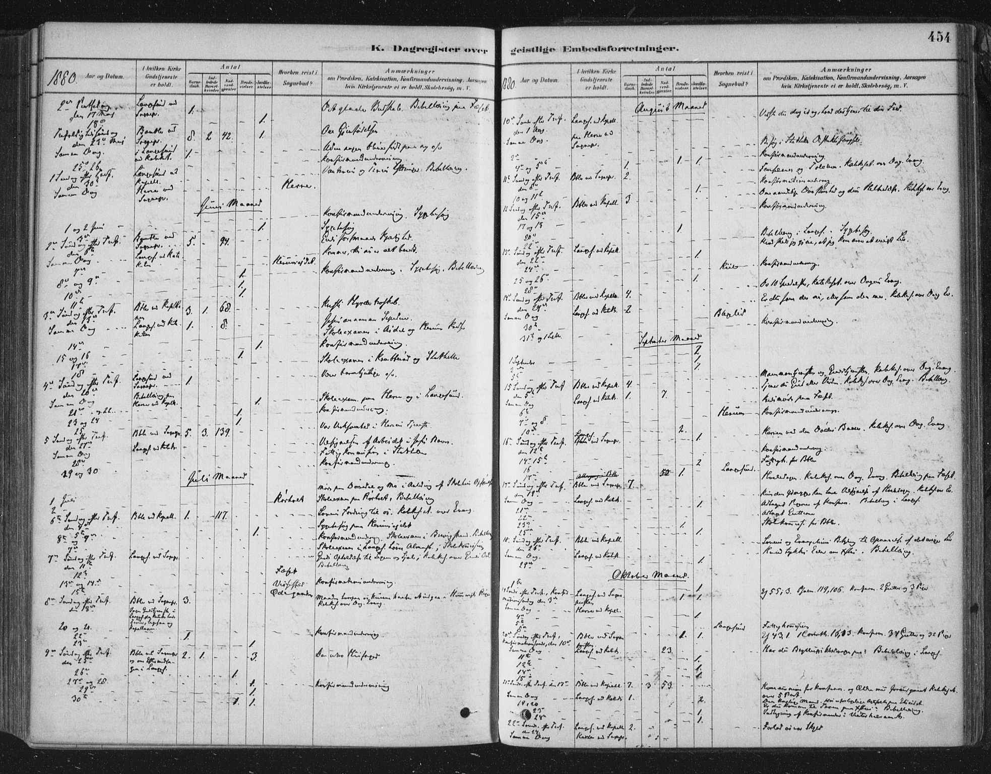 Bamble kirkebøker, SAKO/A-253/F/Fa/L0007: Parish register (official) no. I 7, 1878-1888, p. 454
