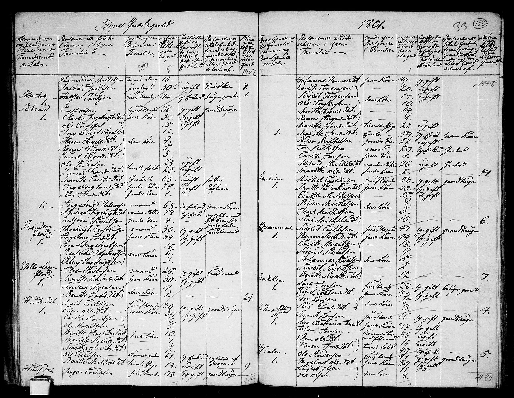 RA, 1801 census for 1655P Byneset, 1801, p. 122b-123a