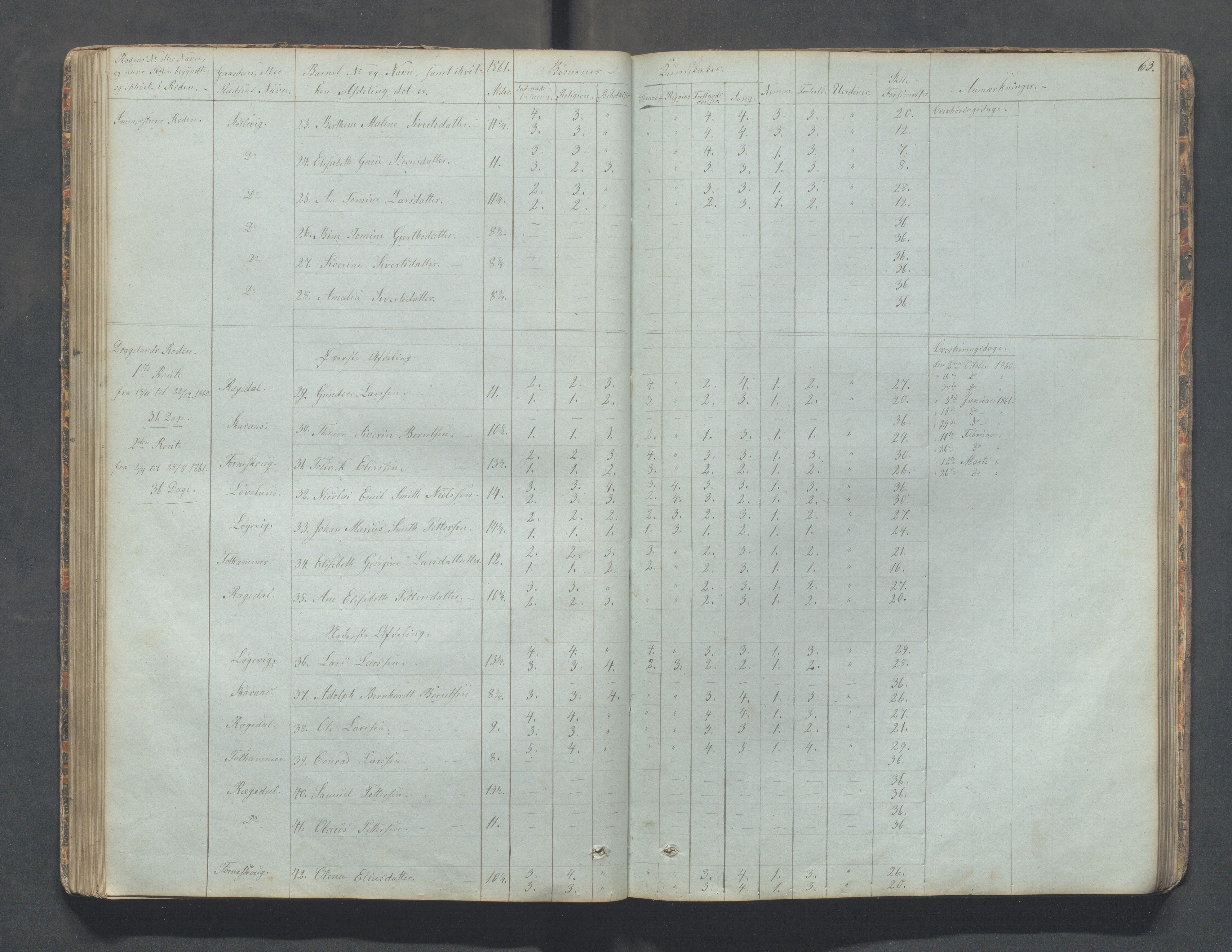 Sokndal kommune- Skolestyret/Skolekontoret, IKAR/K-101142/H/L0006: Skoleprotokoll - Rekefjords skoledistrikt, 1850-1875, p. 63