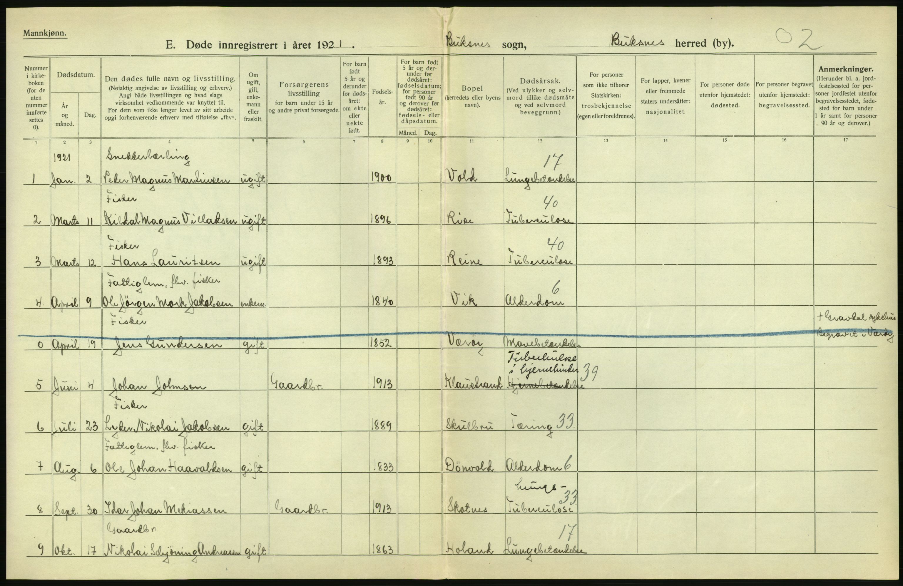 Statistisk sentralbyrå, Sosiodemografiske emner, Befolkning, RA/S-2228/D/Df/Dfc/Dfca/L0051: Nordland fylke: Døde. Bygder og byer., 1921