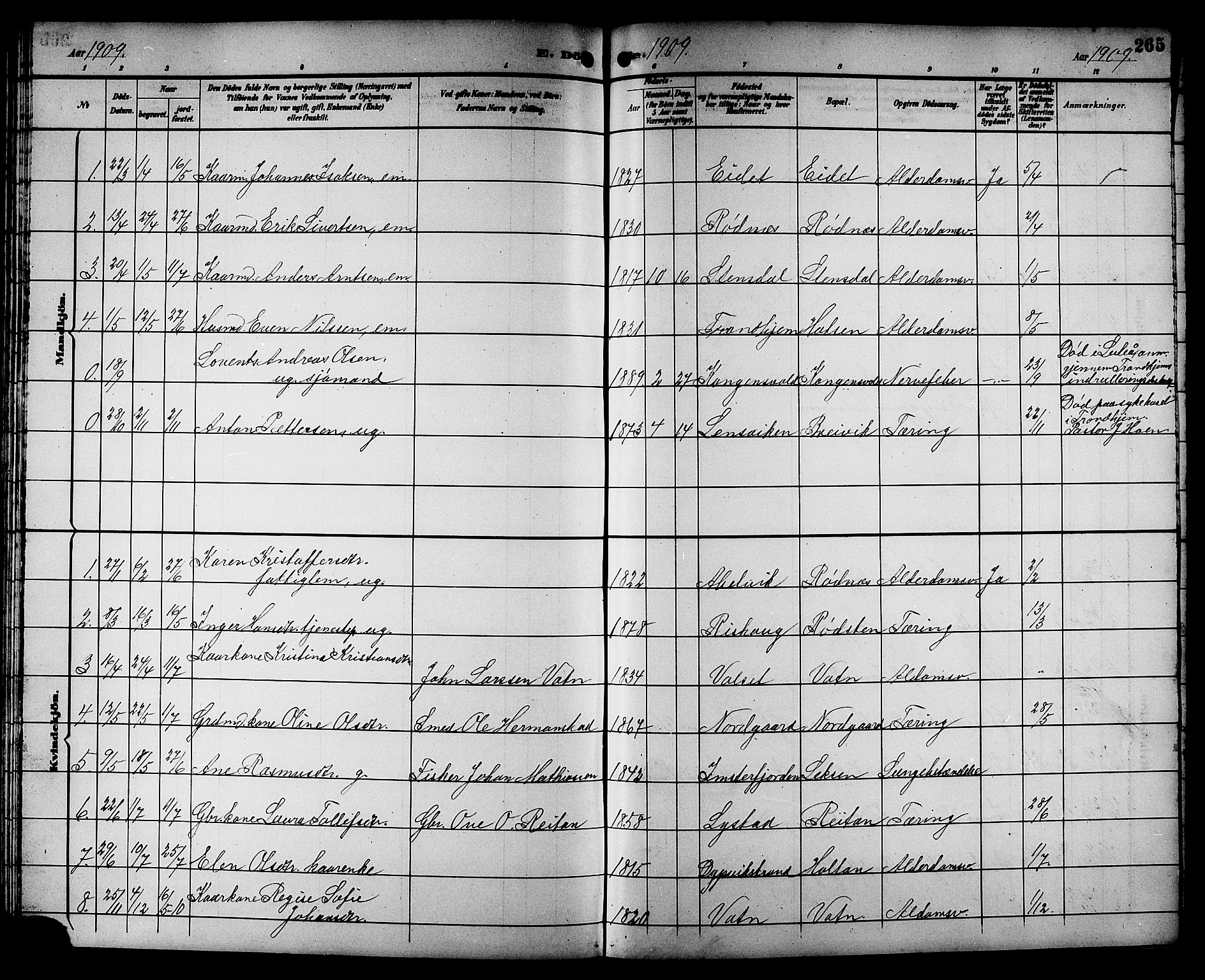Ministerialprotokoller, klokkerbøker og fødselsregistre - Sør-Trøndelag, SAT/A-1456/662/L0757: Parish register (copy) no. 662C02, 1892-1918, p. 265