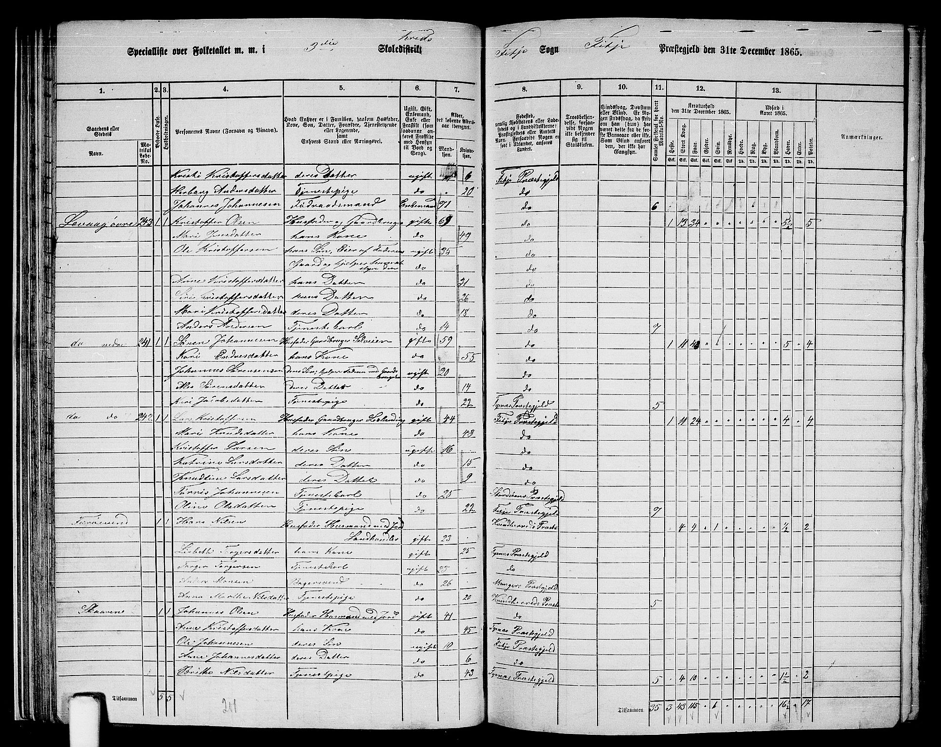 RA, 1865 census for Fitjar, 1865, p. 40