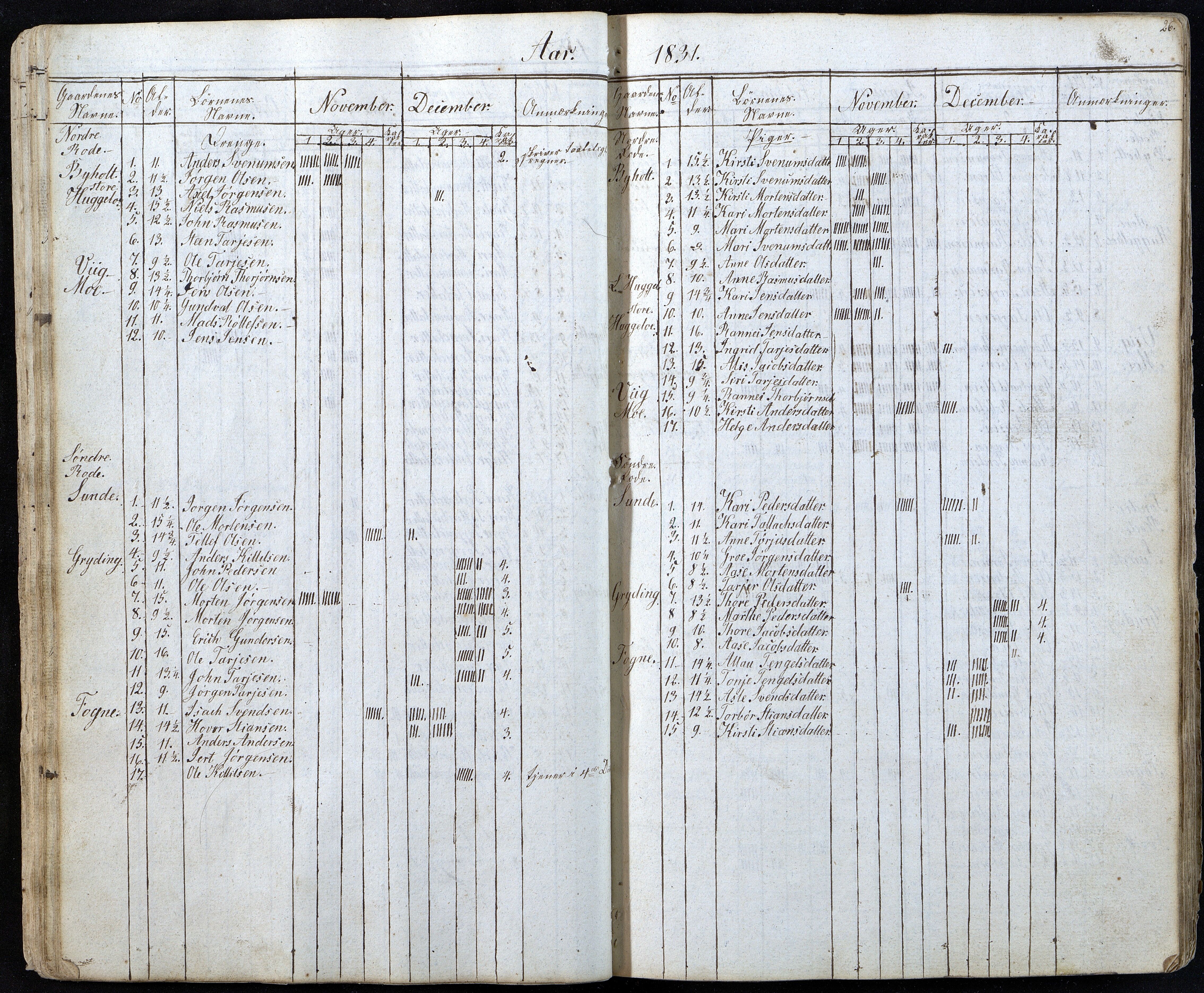 Gjerstad Kommune, Gjerstad Skole, AAKS/KA0911-550a/F01/L0001: Dagbok, 1826-1844, p. 26