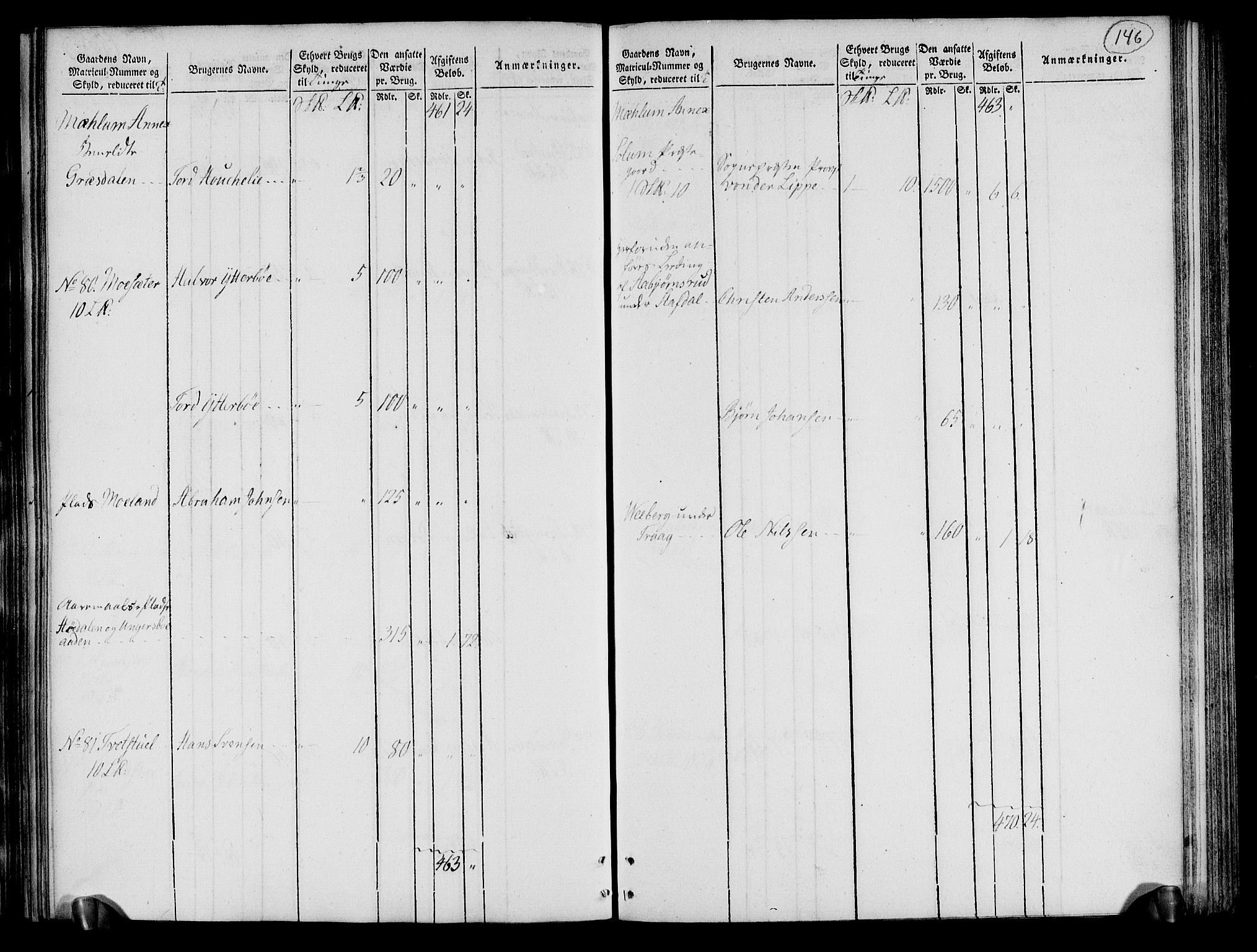 Rentekammeret inntil 1814, Realistisk ordnet avdeling, AV/RA-EA-4070/N/Ne/Nea/L0072: Nedre Telemarken og Bamble fogderi. Oppebørselsregister, 1803, p. 151