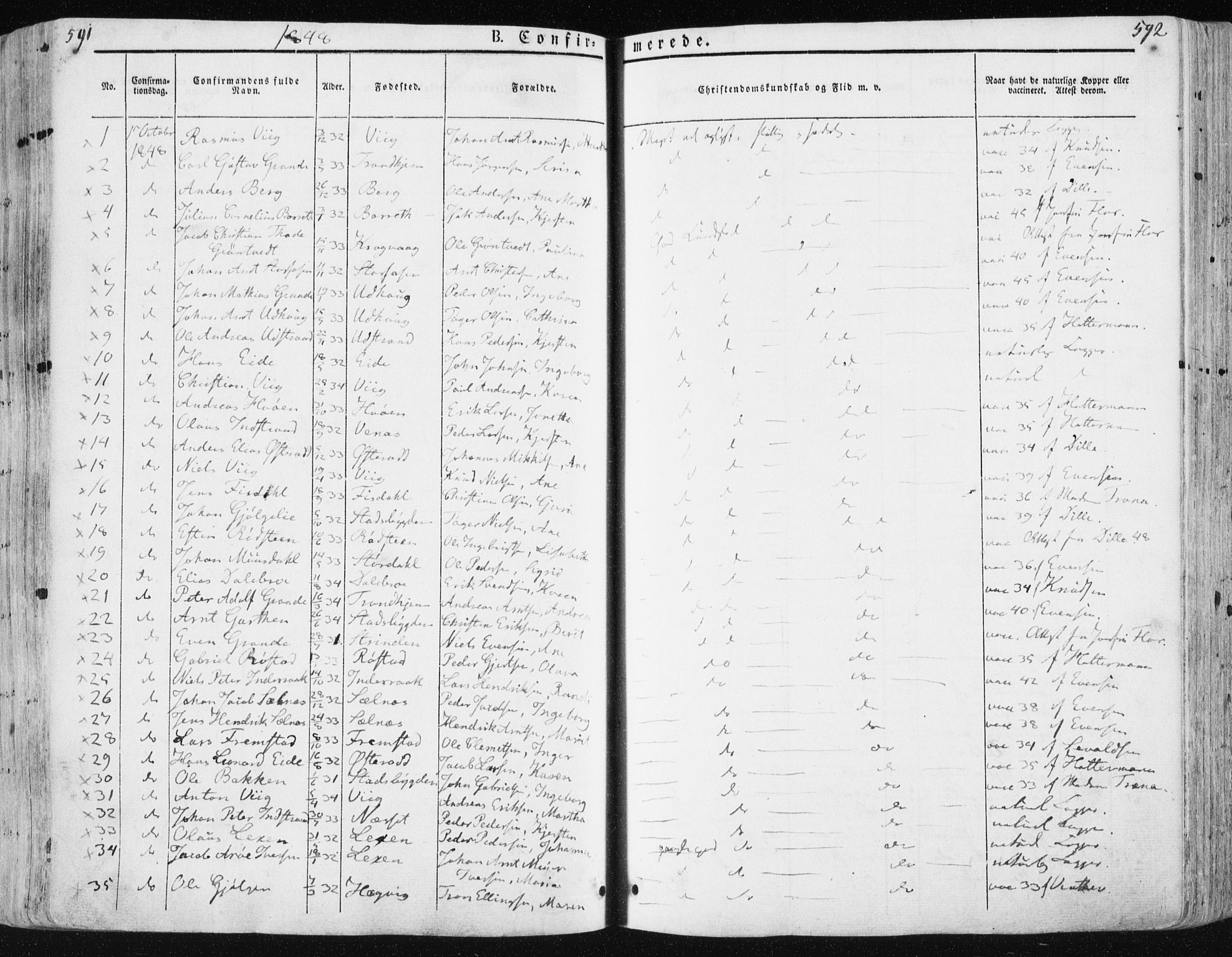 Ministerialprotokoller, klokkerbøker og fødselsregistre - Sør-Trøndelag, SAT/A-1456/659/L0736: Parish register (official) no. 659A06, 1842-1856, p. 591-592