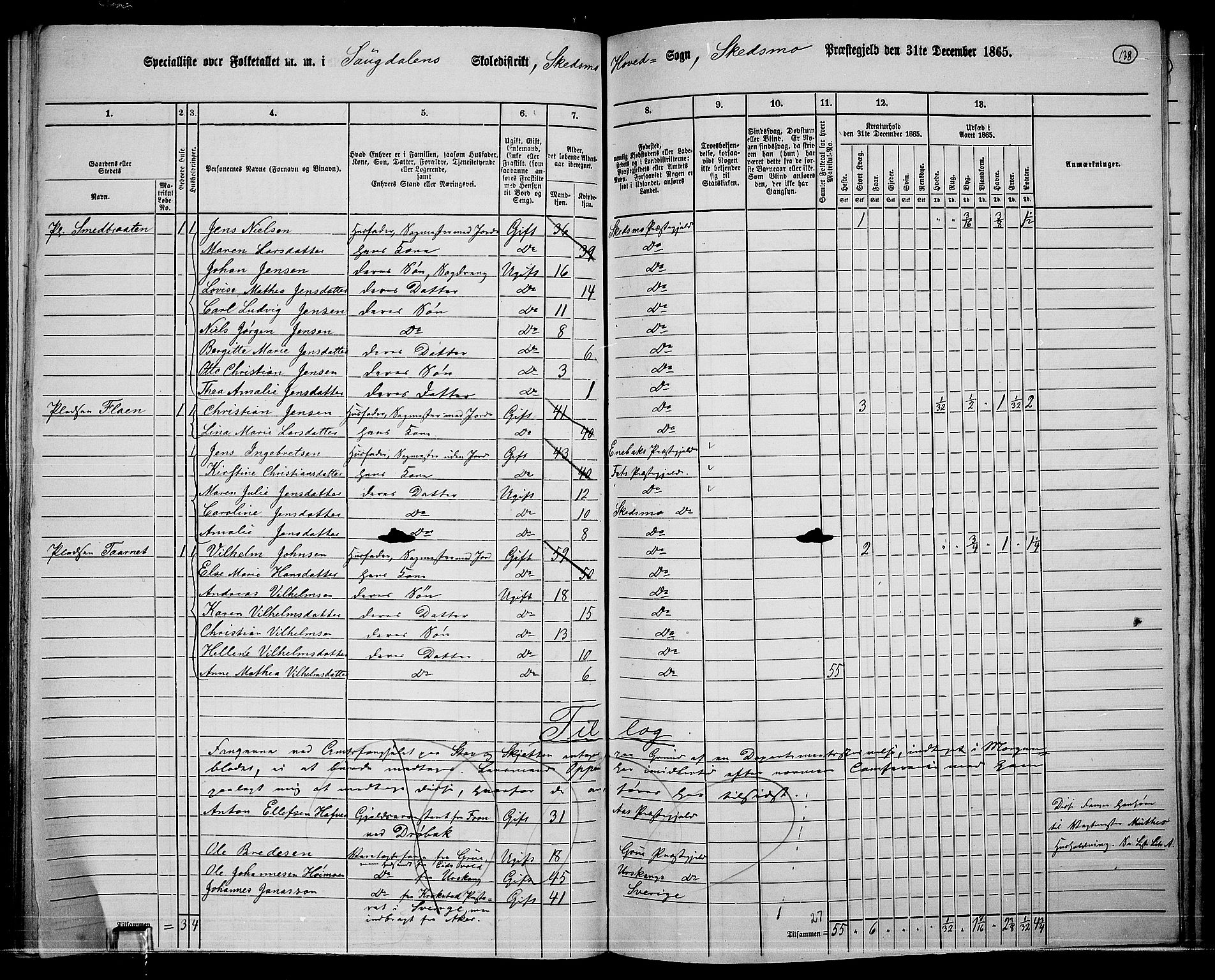 RA, 1865 census for Skedsmo, 1865, p. 126