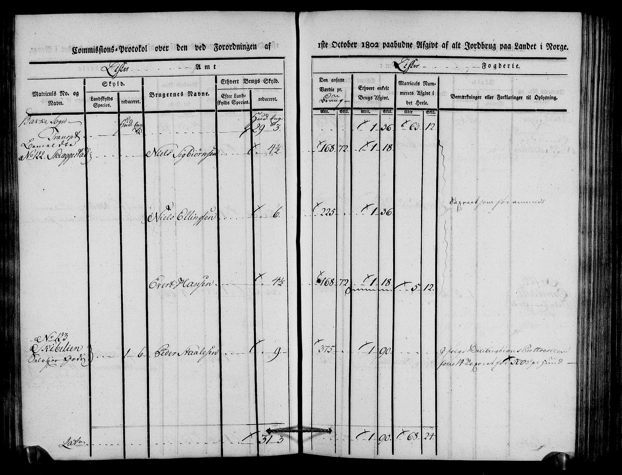 Rentekammeret inntil 1814, Realistisk ordnet avdeling, AV/RA-EA-4070/N/Ne/Nea/L0092: Lista fogderi. Kommisjonsprotokoll "Nr. 1", for Hidra, Nes, Bakke, Tonstad, Gyland, Feda og Liknes sogn, 1803, p. 124