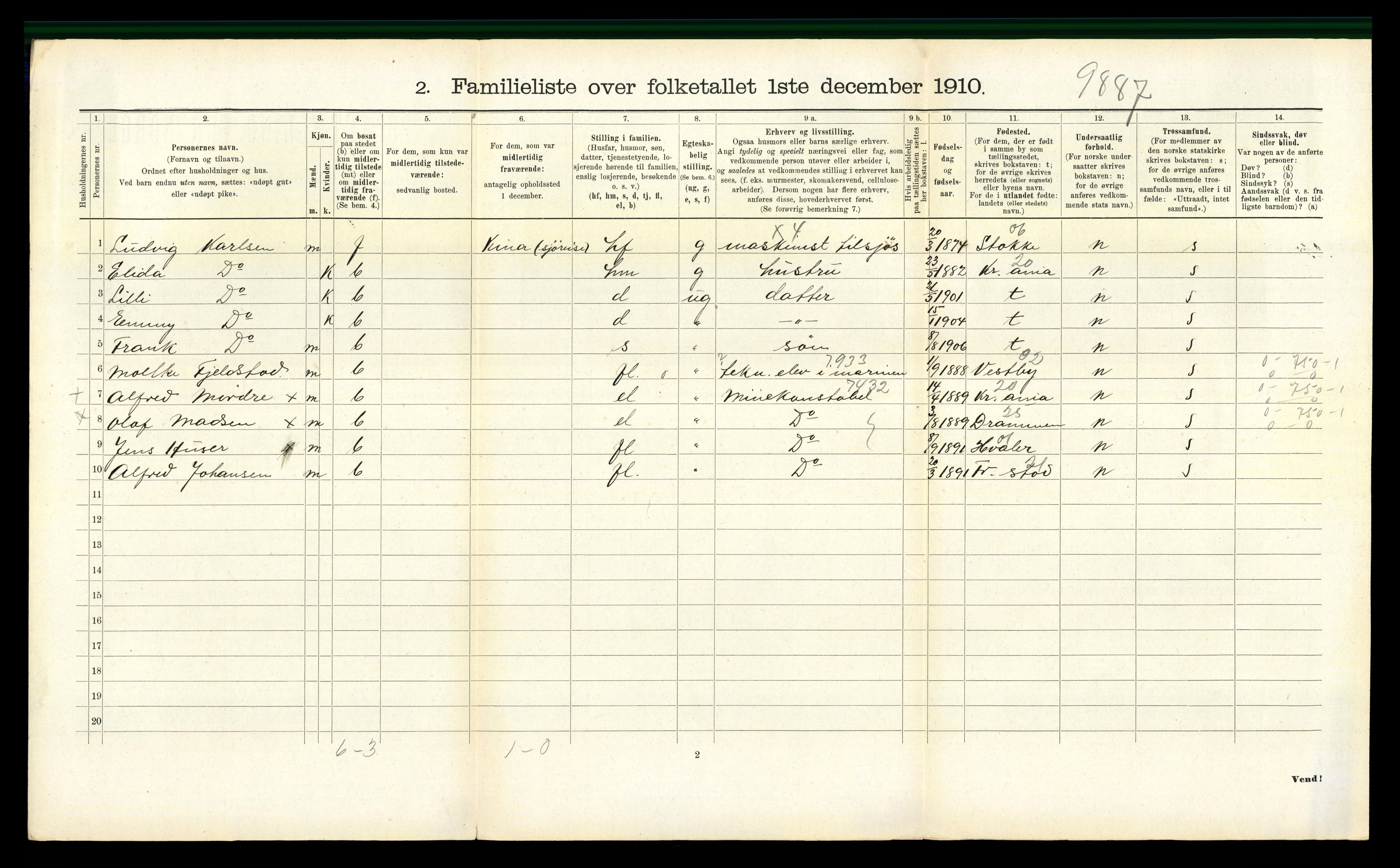 RA, 1910 census for Horten, 1910, p. 1663