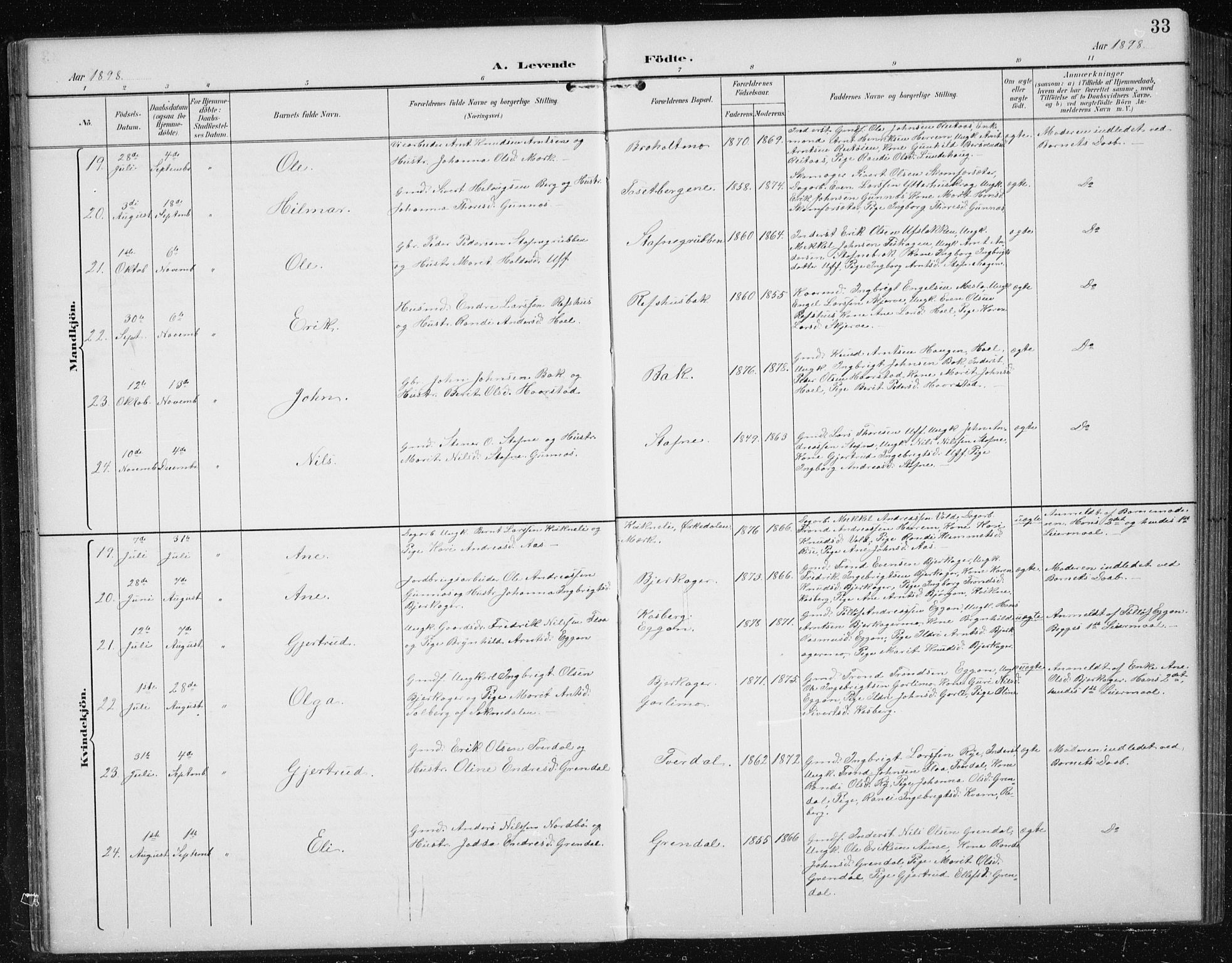 Ministerialprotokoller, klokkerbøker og fødselsregistre - Sør-Trøndelag, AV/SAT-A-1456/674/L0876: Parish register (copy) no. 674C03, 1892-1912, p. 33