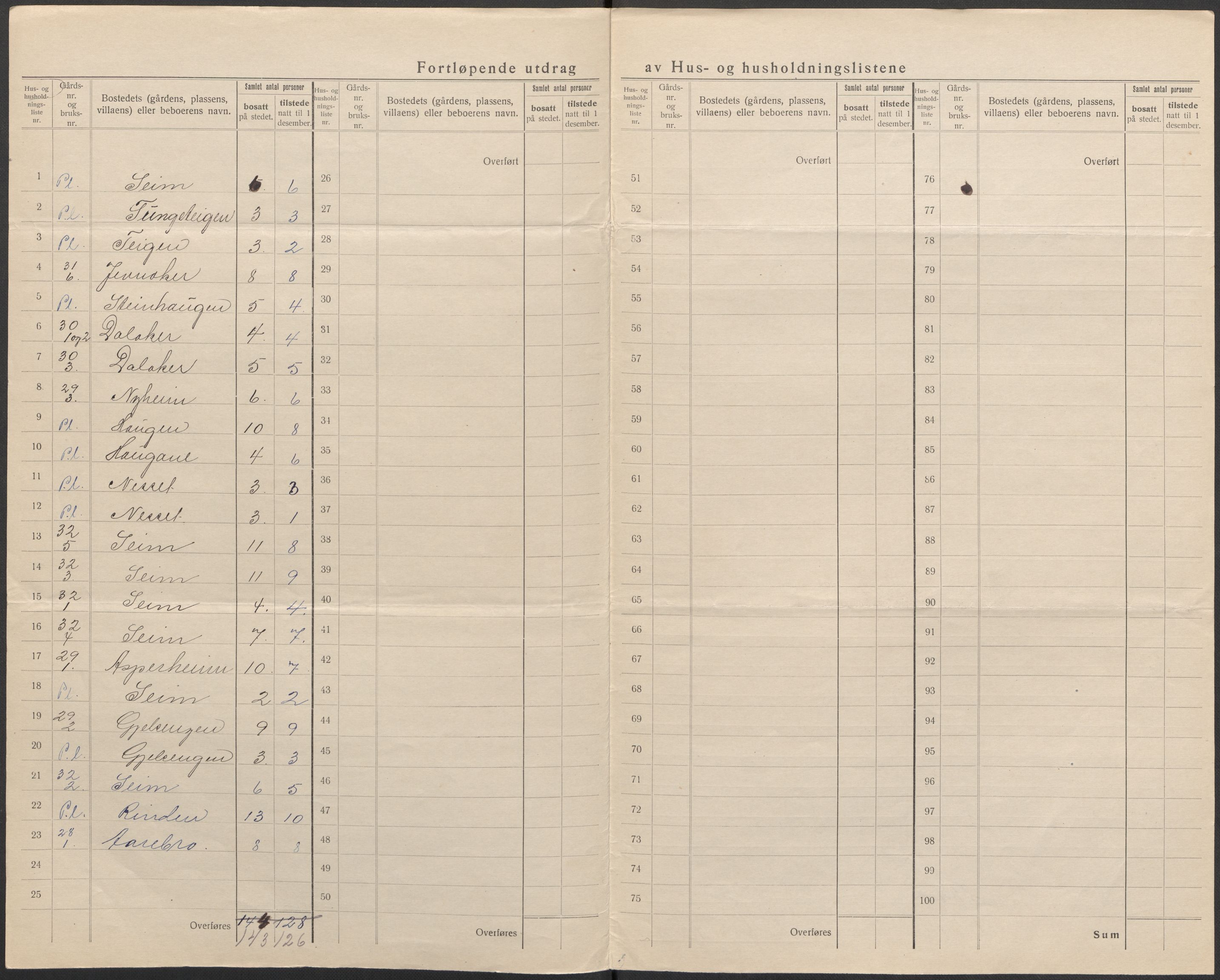 SAB, 1920 census for Årdal, 1920, p. 22