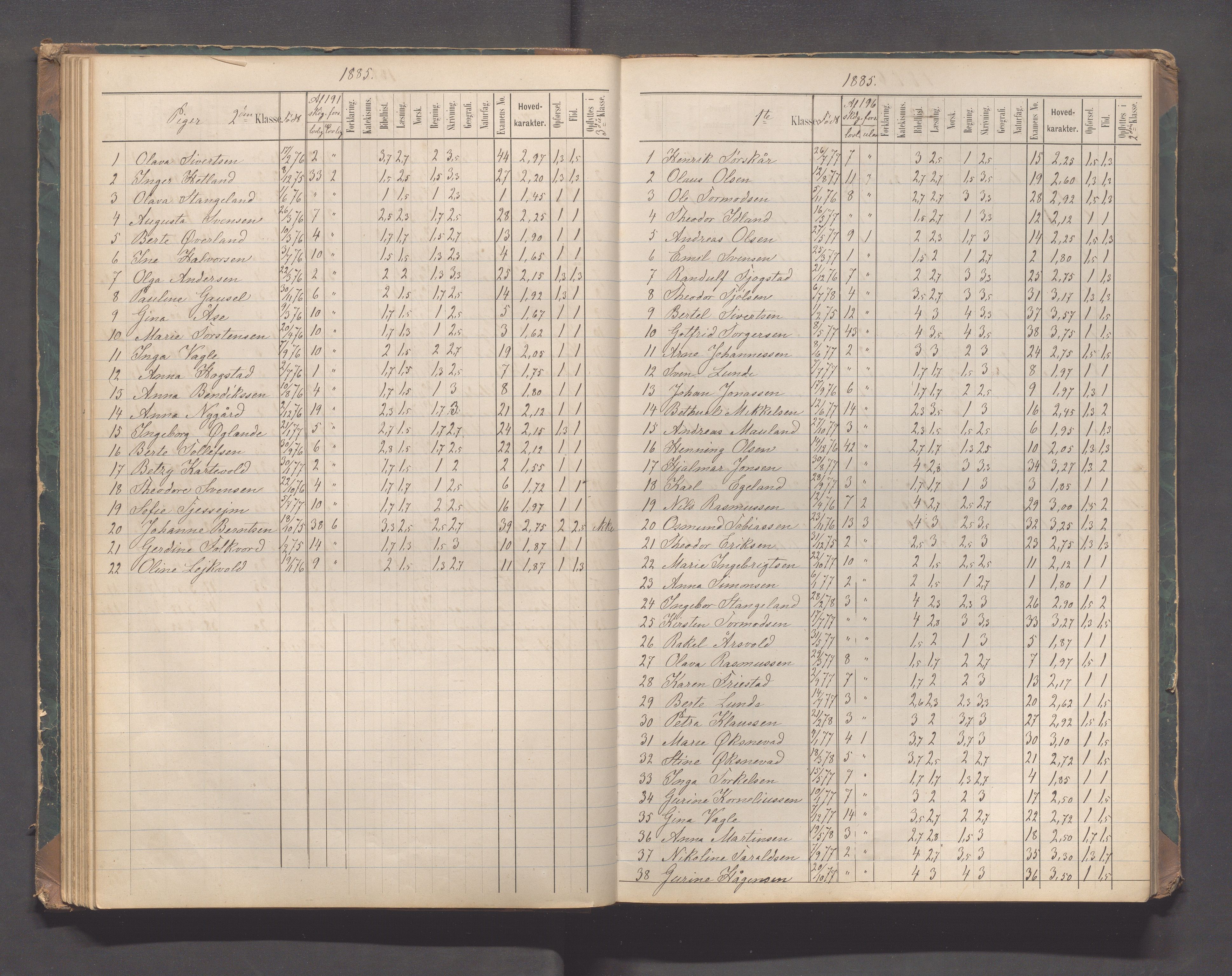 Sandnes kommune - Sandnes folkeskole/Trones skole, IKAR/K-100247/F/L0004: Eksamensprotokoll, 1876-1897, p. 54