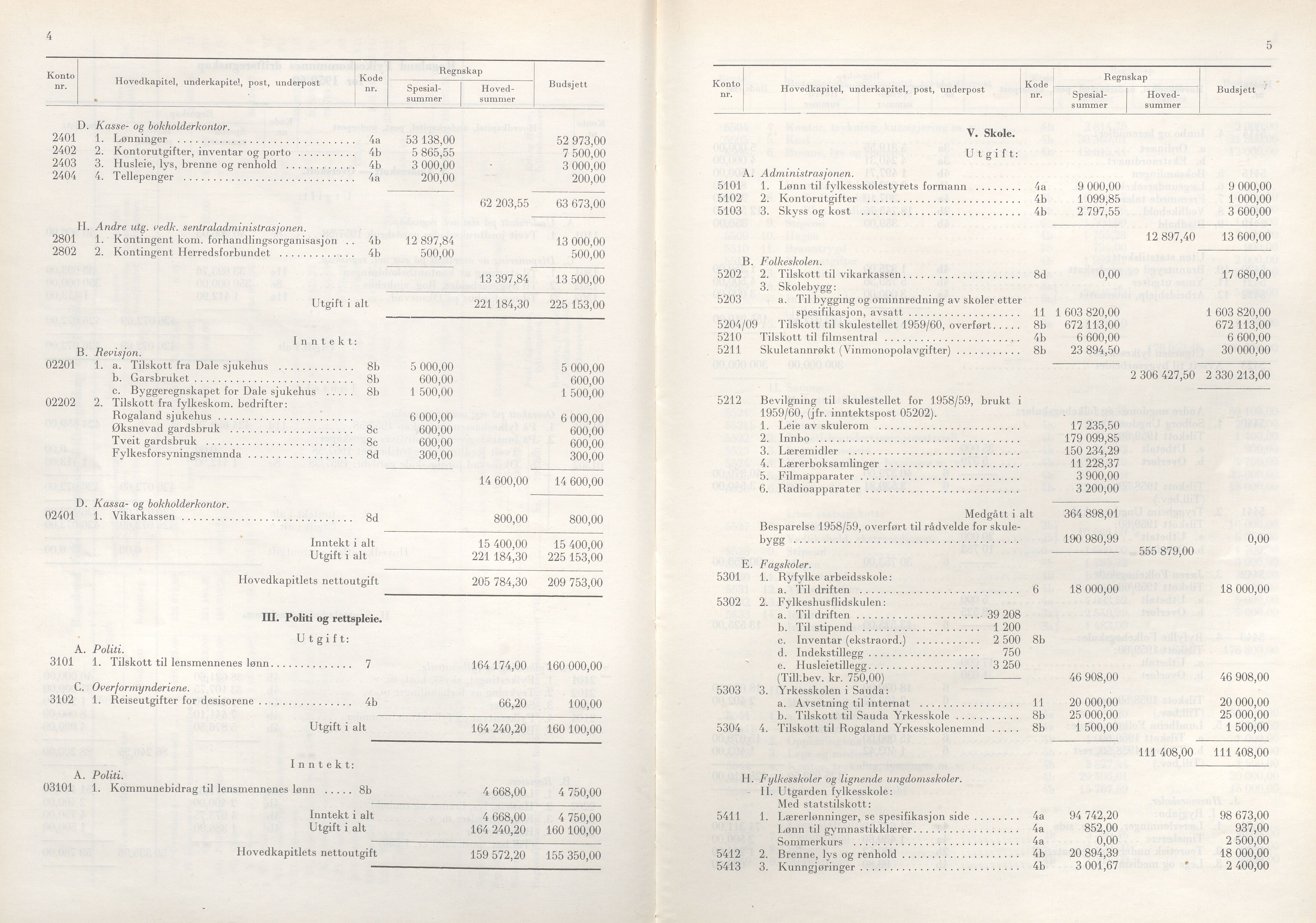 Rogaland fylkeskommune - Fylkesrådmannen , IKAR/A-900/A/Aa/Aaa/L0080: Møtebok , 1960, p. 4-5