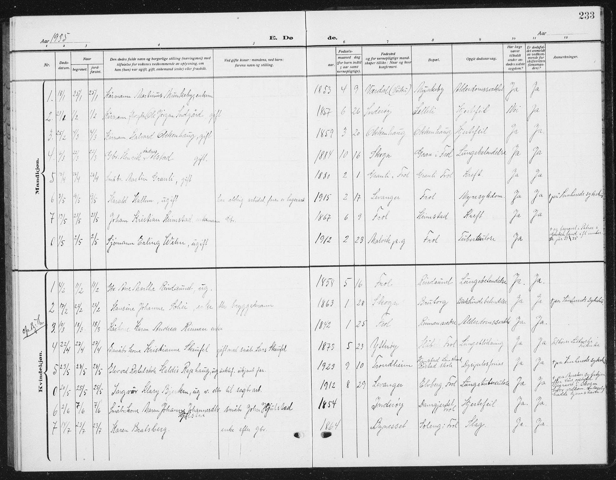 Ministerialprotokoller, klokkerbøker og fødselsregistre - Nord-Trøndelag, SAT/A-1458/721/L0209: Parish register (copy) no. 721C02, 1918-1940, p. 233