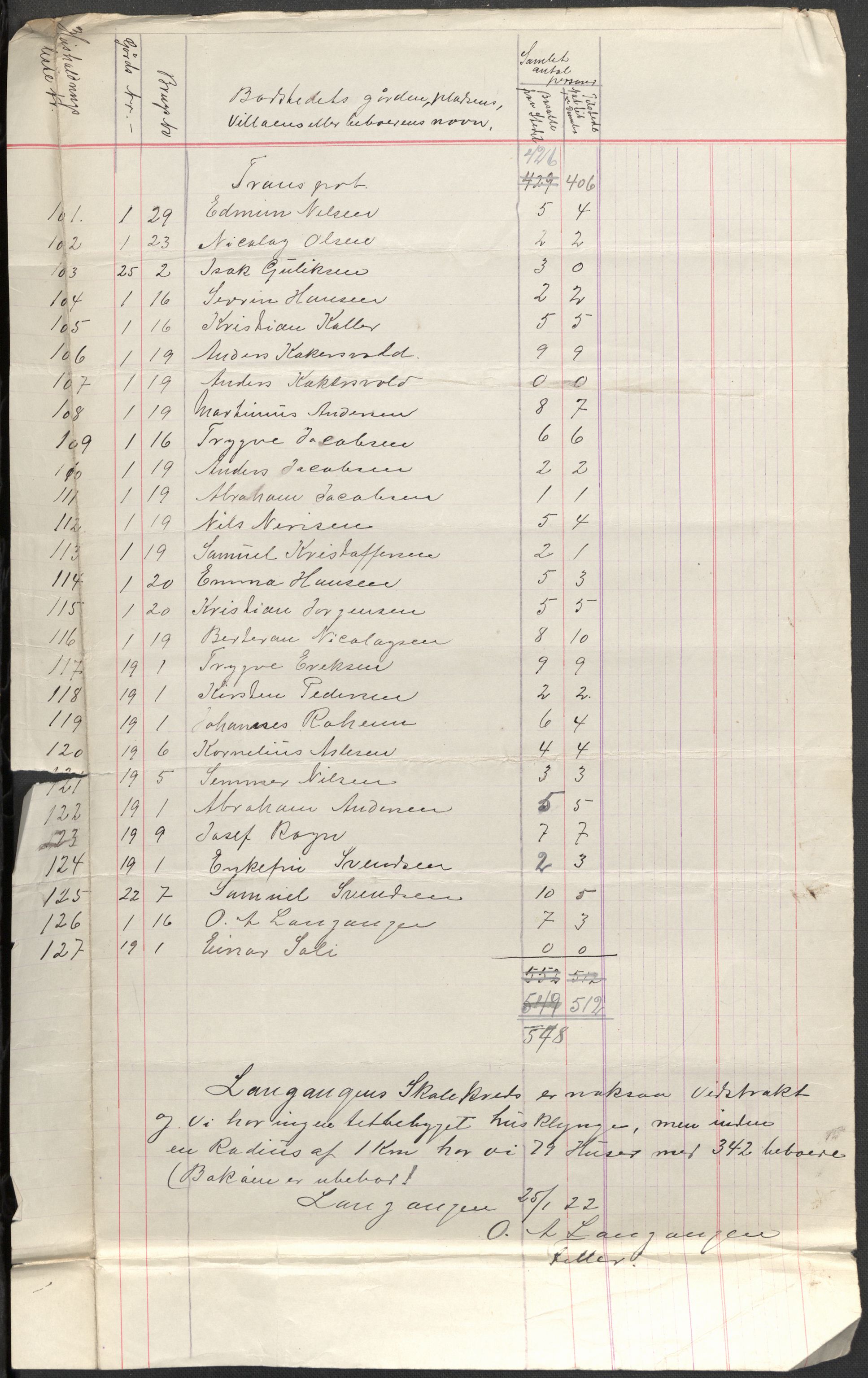 SAKO, 1920 census for Eidanger, 1920, p. 19